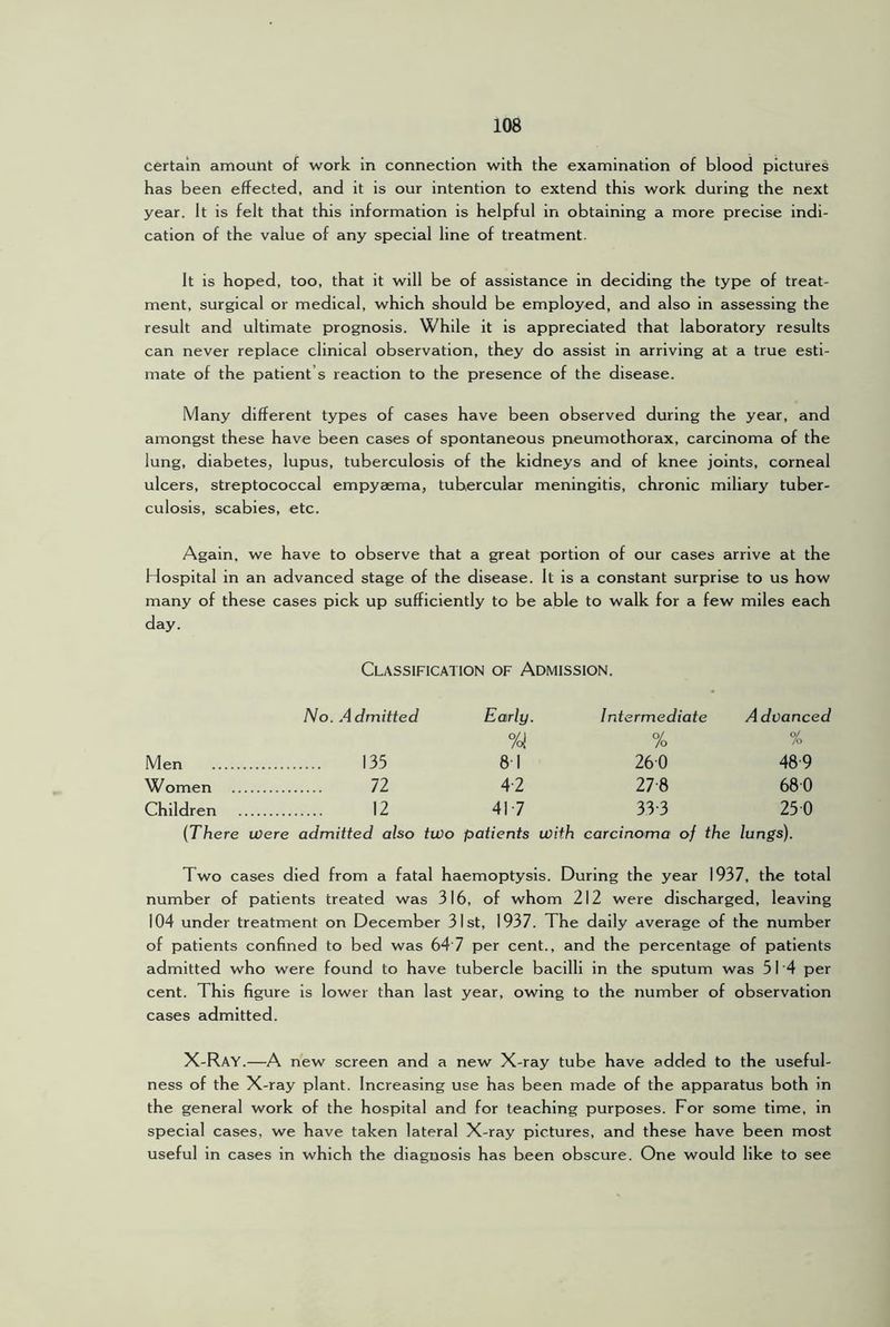 certain amount of work in connection with the examination of blood pictures has been effected, and it is our intention to extend this work during the next year. It is felt that this information is helpful in obtaining a more precise indi- cation of the value of any special line of treatment. It is hoped, too, that it will be of assistance in deciding the type of treat- ment, surgical or medical, which should be employed, and also in assessing the result and ultimate prognosis. While it is appreciated that laboratory results can never replace clinical observation, they do assist in arriving at a true esti- mate of the patient’s reaction to the presence of the disease. Many different types of cases have been observed during the year, and amongst these have been cases of spontaneous pneumothorax, carcinoma of the lung, diabetes, lupus, tuberculosis of the kidneys and of knee joints, corneal ulcers, streptococcal empyaema, tubercular meningitis, chronic miliary tuber- culosis, scabies, etc. Again, we have to observe that a great portion of our cases arrive at the Hospital in an advanced stage of the disease. It is a constant surprise to us how many of these cases pick up sufficiently to be able to walk for a few miles each day. Classification of Admission. No. Admitted Early. Intermediate Advanced %l % % Men 135 81 260 48-9 Women 72 42 278 680 Children 12 417 33-3 250 {There were admitted also two patients with carcinoma of the lungs). Two cases died from a fatal haemoptysis. During the year 1937, the total number of patients treated was 316, of whom 212 were discharged, leaving 104 under treatment on December 31st, 1937. The daily average of the number of patients confined to bed was 64 7 per cent., and the percentage of patients admitted who were found to have tubercle bacilli In the sputum was 51 4 per cent. This figure is lower than last year, owing to the number of observation cases admitted. X-Ray.—A new screen and a new X-ray tube have added to the useful- ness of the X-ray plant. Increasing use has been made of the apparatus both in the general work of the hospital and for teaching purposes. For some time, in special cases, we have taken lateral X-ray pictures, and these have been most useful in cases in which the diagnosis has been obscure. One would like to see