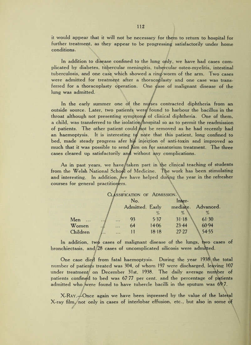 it would appear that it will not be necessary for them to return to hospital for further treatment, as they appear to be progressing satisfactorily under home conditions. In addition to disease confined to the lung only, we have had cases com- plicated by diabetes, tubercular meningitis, tubercular osteo-myelitis, intestinal tuberculosis, and one case which showed a ring-worm of the arm. Two cases were admitted for treatment after a thoracoplasty and one case was trans- ferred for a thoracoplasty operation. One case of malignant disease of the lung was admitted. / In the early summer one of the myses contracted diphtheria from an outside source. Later, two patients wery found to harbour the bacillus in the throat although not presenting symptorrys of clinical diphtheria. One of them, a child, was transferred to the isolation/hospital so as to permit the readmission of patients. The other patient couldyhot be removed as he had recently had an haemoptysis. It is interesting tgT note that this patient, long confined to bed, made steady progress afer hy injection of anti-toxin and improved so much that it was possible to send Kim on for sanatorium treatment. The three cases cleared up satisfactorily anK without ciny complications. As in past years, we have/taken part in the clinjcal teaching of students from the Welsh National Scho^ of Medicine. The work has been stimulating and interesting. In addition, we have helped during the year in the refresher courses for general practitioners. ClXssification of Admission.\ / No. \ ln\pr- / Admitted. Early o/ mediate. Advanced. O/ Men ... ..j 93 /o 5-37 /o \ 3118 \ /o 61-30 Women ./. 64 1406 23-44 ^ 60-94 Children . 11 1818 27-27 \5455 addition, two cases of malignant disease of the lung s, two cases bronchiectasis, and 28 cases of uncomplicated silicosis were admitted. . \ One case died from fatal haemoptysis. During the year 1938 the total number of patienis treated was 304, of whom 197 were discharged, leaving 107 under treatment/ on December 31st, 1938. The daily average nurrtber of patients confin^y to bed was 67 77 per cent, and the percentage of patients admitted who-Were found to have tubercle bacilli in the sputum was 69’7. / X-RAY.-r-Once again we have been inpressed by the value of the lateral X-ray film, not only In cases of interlobar effusion, etc., but also in some of