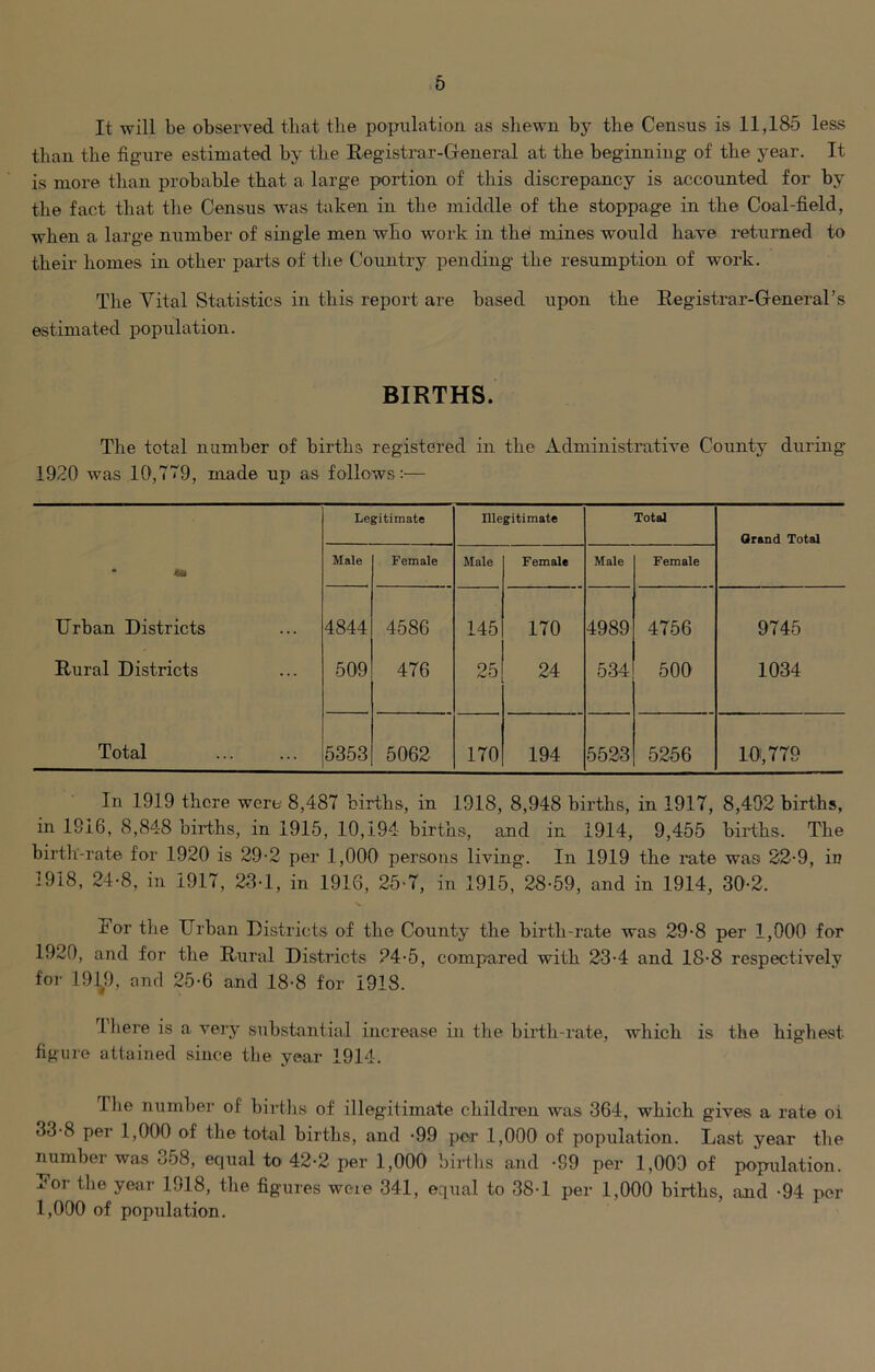 It will be observed that the population as shewn by the Census is 11,185 less than the figure estimated by the Registrar-General at the beginning of the year. It is more than probable that a large portion of this discrepancy is accounted for by the fact that the Census was taken in the middle of the stoppage in the Coal-field, when a large number of single men who work in the) mines would have returned to their homes in other parts of the Country pending the resumption of work. The Vital Statistics in this report are based upon the Registrar-General’s estimated population. BIRTHS. The total number of births registered in the Administrative County during 1920 was 10,719, made up as follows:— Legitimate niegitimate Total Grand Total • tx Male Female Male Female Male Female Urban Districts 4844 4586 145 170 4989 4756 9745 Rural Districts 509 476 25 24 534 500 1034 Total 5353 5062 170 194 5523 5256 10,779 In 1919 there were 8,487 births, in 1918, 8,948 births, in 1917, 8,492 births, in 1916, 8,848 births, in 1915, 10,194 births, and in 1914, 9,455 births. The birth-rate for 1920 is 29-2 per 1,000 persons living. In 1919 the rate was 22-9, in 1918, 24-8, in 1917, 23-1, in 1916, 25-7, in 1915, 28-59, and in 1914, 30-2. Tor the Urban Districts of the County the birth-rate was 29-8 per 1,000 for 1920, and for the Rural Districts 24-5, compared with 23-4 and 18-8 respectively for 1919, and 25-6 and 18-8 for 1918. there is a very substantial increase in the birth-rate, which is the highest figure attained since the year 1914. The number of births of illegitimate children was 364, which gives a rate oi 33-8 per 1,000 of the total births, and -99 per 1,000 of population. Last year the number was 358, equal to 42-2 per 1,000 births and -89 per 1,000 of population. A,°r the year 1918, the figures were 341, equal to 38-1 per 1,000 births, and -94 per 1,000 of population.