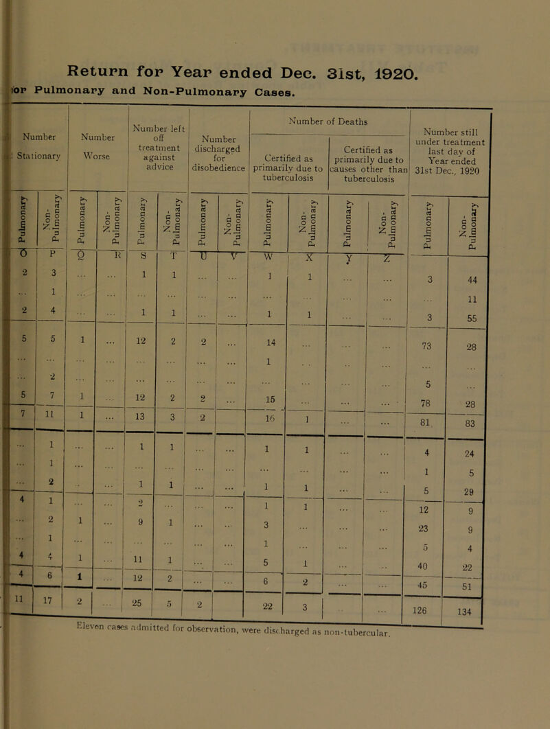 lor Pulmonary and Non-Pulmonary Cases.