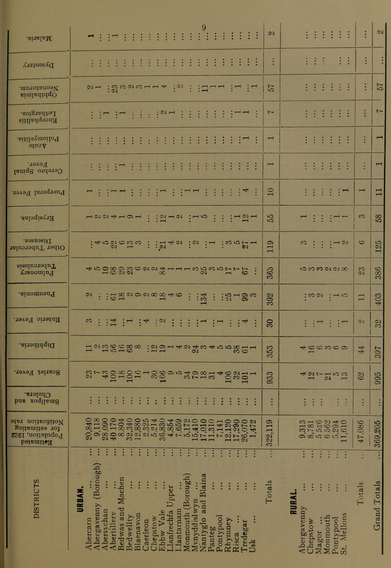•Biauppi •ninJoqBuoai.1 BioiitJtnqdo •BOiSjBqcjaq siijqtiqdaoua •si!jii9iCuioqo<j s^tioy •J9A9^ |Buidg 0jq9J90 •J9A9^q ^BJ9dJ9n<J •8B^9dT9ija •S9BB9SIQ xBinoJ9qnx -t^q^O si80inoj9qnj, jfjBnorajnj •Binoniii9nj •J9A9^J OIJBIJUa •BU9qijqdiQ •J9A9^ IJB^JBOg •Bj9ioqo puB xodqBuig 9^BJ UOTIJBOqTfJO^ 3ini)Braii}89 joj 2r.6T ‘uojiBindoj p9'jBtni')»a DISTRICTS C<1 1—I • CO lO OJ CC rH : (^J 1—1 ■>5< : CM tr- io CM 1 I—ICMCM-^r-IOSi—I ; :CiJi-l<M ;r—IIO : : :r-ICMrH ; Ttl lO (M CD CO CO • CM 1-H 1—I CM : CM CM CO lO I - 1—I «M ■<i<VOOOOC5IOCDCMCM':t'i—I' 1—1 CD CM CM OC CO lO CO VO t- t- t- 1—1 CD CM , CD I lOOCMOiCMOOOOicttCD : : . CO . ; VO I—I 05 CO . CM 05 CO oa : VO VO 05 -■o CD CO CM 05 CO o CO — CM CO CO CD 00 C30 : CM 05 1—I icjt CM -1*1 CO lO VO 00 T- I I-H 1—1 VO f—1 CD . 1—) rH CM CO CD CO VO CO C0t-C0O500OCDi—iOC005VOict<0500rH-«!ltCOCMi—li CM '*IOi—lOl—I COCO cot—r—ICO OCOO CO CO 05 CO 1—I CM DI VO CO CO CM CM 00 : CO CM lO Tji CO CD CO CO 05 CM I— 1—I lO CO 1—1 CM 1—1 O00OO^gOvOTi<O->J<05CMOOOi-lOOOCM 5!'^2?*^®''^®^®'^'~'^vOiOt—i—li—ti—iTtiSM05l:—t— COi—J^Oi—ICOCOoOcOCJOqoOCOr—iTjlOeOi—li—ICMOrfl 005o6oodCMCM''CMvOcdKirtiriOlOtJ,-<t>rcMt-rcOi-i' CM CM^ji CO—1 CO r-(THi—I 1—li—ICM 05 CM CM CO CO 1—I CO CM rti o I—I 00 CM CO 05 —1 CO t- lO lO CM CD 05 CO vC CD VD —T CD 00 O t-' « u Wf o; < Xi tL 3 ■ O ’ Vj ' O CQ C C a 5 c U o S TO - a 1 CtJ O) a. a, D x be : D o ii o OQ rt a • ^ JS s 5 'a D 05 << ^ o r: > oj od a cc (D rt & rtS o> H o o ij in s. U CLi? a; a; ^ ^ ^ fl ^ ■5.15 o o H CO rt o o 3 — ^ O 0) c P (4 be -SSggligl-Kl^ -c«tafflOowj:j2SZ(£i£a;aHD G . >1*0 S? ° V- 2 SPaO S D D ^ C rO lO g ^ < CJ S S Oh C/D lO § ° a' H-l , c o CM vD CO 00 VO VO CM CO CM CD 00 CO CO o 'vjl CM I CM 1 CO 'iCi t- 05 CO CM CD VO 05 05 VO o CM 05 CD CO U5 rt H-i o H •o G ctl Ui o