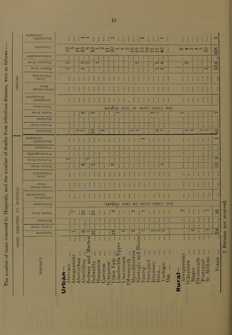 (/} O a; t/T <u c/3 C/3 CA D O a E o 13 HD 0) s c 0) XI *-* T3 C a, </> o TJ V > o S <u »- in V in rt O E 3 C o X H BOjSawi'ja'I ■Biaoiunanj sHjIBi[d3ouoO!ioj J3A8J; (ujadjauj^ jaAaj oua^na S!5!ta.Cnioitoj ajnay' JaABji imiidg-oaqajao nniAOjuuoaij ■mraimijiido sisojnajaqnx jaAaj 5a[ATsog sBjadisA'aa jaAaa snqdifx Buai(ii(dT(i ■BaiSjBq^aa snjiBqdaona Biuoraiiaiij si^iiuqdaouaoipa jaAaa iBAadjaiix jaAaa oua^ug snipimoiioj; a(}nov -< E-( VH pH 02 O W o H O fa > o (a Pi cc fa CO < c IBincIs-oaqaaao THiiJO^vuoavc T3UUl«tt5T(dO siso[nojaqnx J0A8J; ^}9[.X’B0S SBiadis.Oa Ji9A9d snttd.i'x Tjuaq^iidia H c es H 02 C'JiOt-icOOOsOi—tWi—(Oi—I'rfilOOOcOCOO'—'i—lO CO lO lO C^-l 0-1 CM : : CM 1—1 Ttl CM CO CC O iri : CM I i SllfJ. in AdlVJ Siqoj 33£ CM CO •■S' CM SD t— lO (M ■%xo43}J Sty} ui Ad^jv] 3iqv} aag t- ; uo CM , lO 00 cvl CO I ^ c ^ n< ^ c TO >. tuO 03 U t-i (L> Xi << : G . <L X o ■ T3 —' 02 I r:- CO ■C ^ 42 10 X 5: < CQ CM 00 ra 03 CD c 03 03 1/ o. a P cO CQ P o — > 02 G ^ 42 m ec c ^ o o 42 i/i P O. 02 4; cO X uu > ^ p p I- o g pis c ^ G is So V > r^.-M C C CO S2< be CU 4; C E co, g O X .A3 W 02 HP b£ : 42 ^ cj X k. IM- i; Vi w 3 K G C CO be ft cr a. 02 42 X X , <u: 3 - C o S be c co o in C P H C/3 ■f Returns not received.