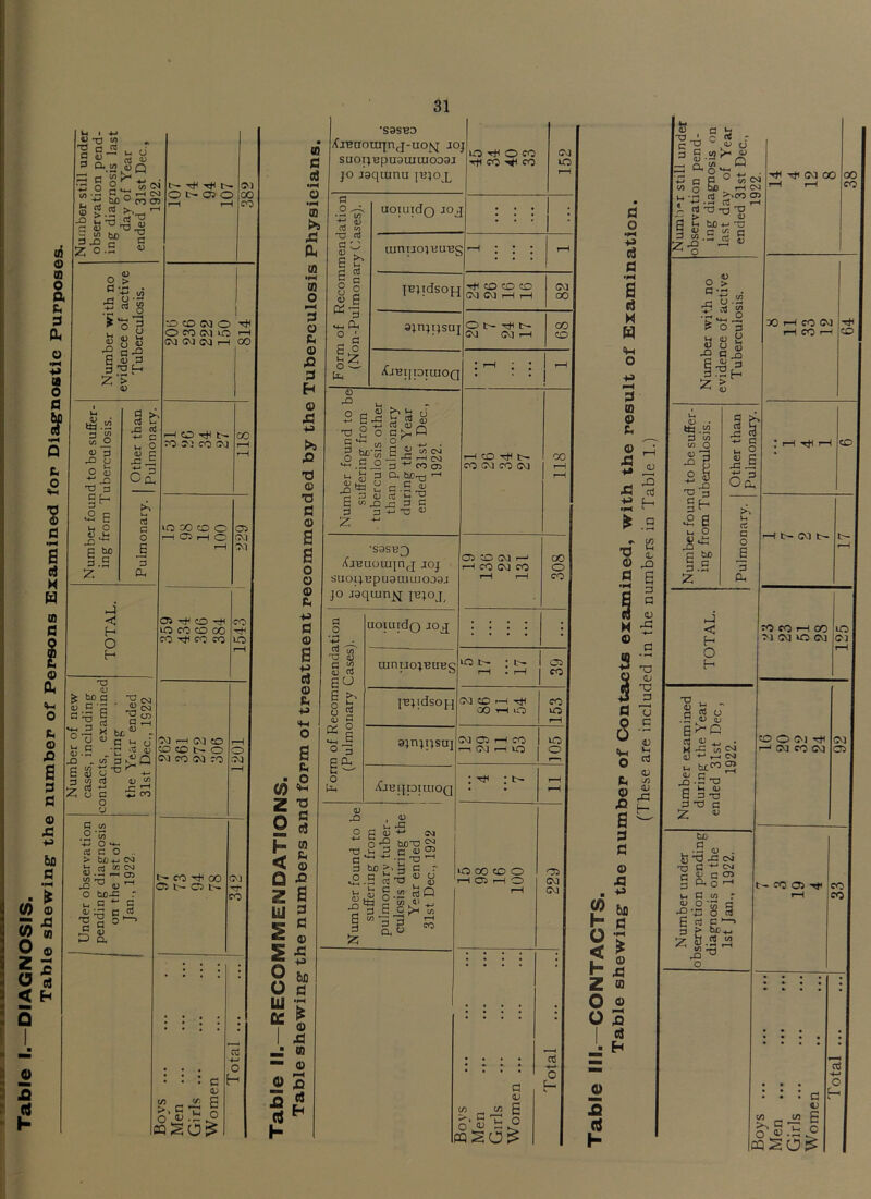 (0 o m o A C. s A o •pH a o fl W (0 o z o 0 1 & tS H H IS fl <D «-c O o 43 & a 0 o £ be a •pH 0 X3 01 ,0 a h X) 2 0.5 V. U a.<« 2cS B .2 bjo ® CO 03 S ^ u ^ j3 ^ 0) 'O w bo o .1:3 , <1^ C a; !>• Tt^ O t- 05 O ^ o S3 I ^ o 3 0) pO s d 2 d o u pQ d C-. O V m. d CO 0) pO 9 ^ cd wh pC cd c u o <D C ^ pS •*“' n C(X n! a o e a Oh •.o CO (M o O CO CM lO CM CM (M I—I •-H CO ^ CJ CO CM CO lO 00 CO o pH cos rH O <3 H O H TJ bo B c -a 0.5 .o ”2 B X bos'. *“ c H d - i5 O G CO O 'J (/) G .2« 05 CO lO CO CO 00 CO Tt< CO CO •>3 t-H (^3 CO CO CO O c^a CO (M CO O Mp- c o .. b£j+- OQ cd « cvj -N (-H 03 O bjo u C3 B O 3 a, ^ o CO Hje 00 Oi O tp CCS _. >. 9 ' o <b> CQSO^