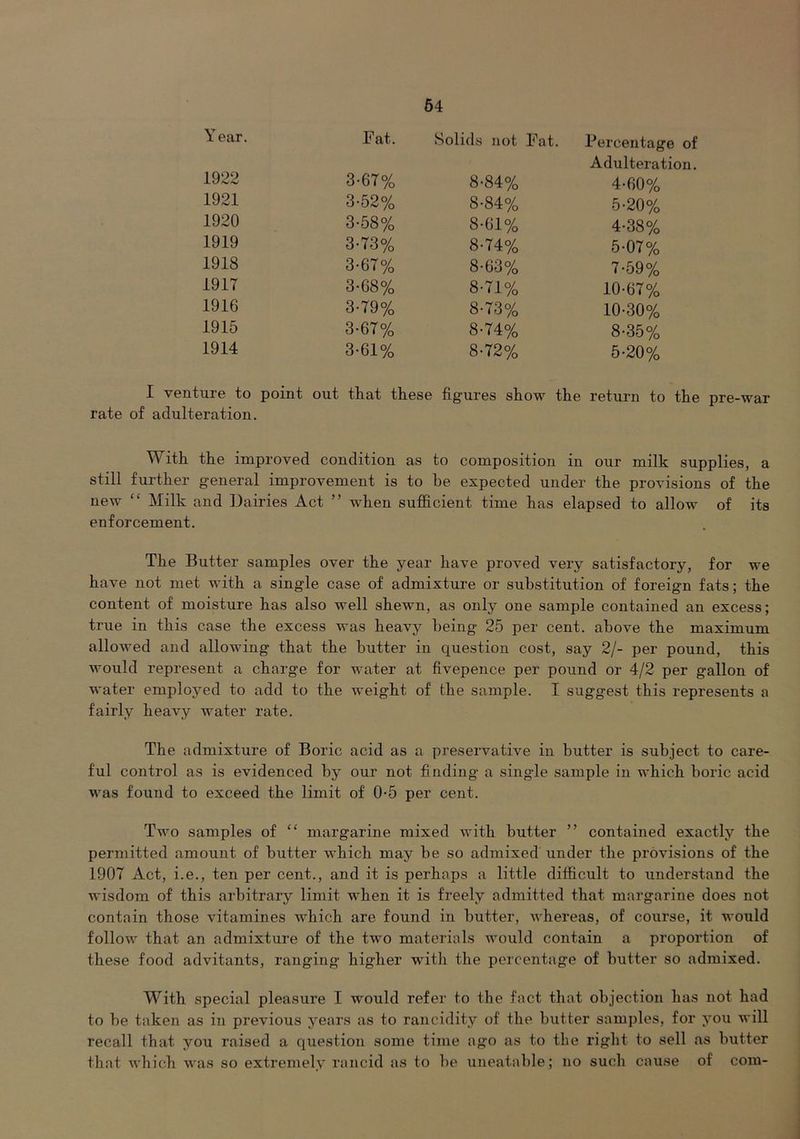 Year. Fat. Solids not Fat ;. Percentage of Adulteration. 1922 3-67% 8-84% 4-60% 1921 3-52% 8-84% 5-20% 1920 3-58% 8-61% 4-38% 1919 3-73% 8-74% 5-07% 1918 3-67% 8-63% 7-59% 1917 3-68% 8-71% 10-67% 1916 3-79% 8-73% 10-30% 1915 3-67% 8-74% 8-35% 1914 3-61% 8-72% 5-20% I venture to point out that these figures show the return to the pre-war rate of adulteration. With the improved condition as to composition in our milk supplies, a still further general improvement is to be expected under the provisions of the new “ Milk and Dairies Act ” when sufficient time has elapsed to allow of its enforcement. The Butter samples over the year have proved very satisfactory, for we have not met with a single case of admixture or substitution of foreign fats; the content of moisture has also well shewn, as only one sample contained an excess; true in this case the excess was heavy being 25 per cent, above the maximum allowed and allowing that the butter in question cost, say 2/- per pound, this would represent a charge for water at fivepence per pound or 4/2 per gallon of water employed to add to the weight of the sample. I suggest this represents a fairly heavy water rate. The admixture of Boric acid as a preservative in butter is subject to care- ful control as is evidenced by our not finding a single sample in which boric acid was found to exceed the limit of 0-5 per cent. Two samples of “ margarine mixed with butter ” contained exactly the permitted amount of butter which may be so admixed under the provisions of the 1907 Act, i.e., ten per cent., and it is perhaps a little difficult to understand the wisdom of this arbitrary limit when it is freely admitted that margarine does not contain those vitamines which are found in butter, whereas, of course, it would follow that an admixture of the two materials would contain a proportion of these food advitants, ranging higher with the percentage of butter so admixed. With special pleasure I would refer to the fact that objection has not had to be taken as in previous j’^eai’s as to rancidity of the butter samples, for you will recall that you raised a question some time ago as to the right to sell as butter that which was so extremely rancid as to be uneatable; no such cause of com-