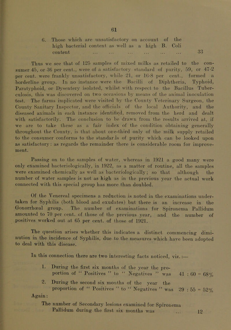 0. Those wliicli are unsatisfactory on account of the high bacterial content as well as a high B. Coli content ... ... ... ... ... ... 33 Thus we see that of 125 samples of mixed milks as retailed to the con- sumer 45, or 30 per cent., were of a satisfactory standard of purity, 59, or 47-2 per cent, were frankly unsatisfactory, while 21, or 10-8 per cent., formed a borderline group. In no instance were the Bacilli of Diphtheria, Typhoid, Paratyphoid, or Dysentery isolated, whilst with respect to the Bacillus Tuber- culosis, this was discovered on two occasions by means of the animal inoculation test. The farms implicated were visited by the County Yeterinary Surgeon, the County Sanitary Inspector, and the officials of the local Authority, and the diseased animals in each instance identified, removed from the herd and dealt with satisfactorily. The conclusion to be drawn from the results arrived at, if we are to take these as a fair index of the condition obtaining generally throughout the County, is that about one-third only of the milk supply retailed to the consumer conforms to the standards of purity which can be looked upon as satisfactory: as regards the remainder there is considerable room for improve- ment. Passing on to the samples of water, whereas in 1921 a good many were only examined bacteriologically, in 1922, as a matter of routine, all the samples were examined chemically as well as bacteriologically; so that although the number of water samples is not as high as in the previous year the actual work connected with this special group has more than doubled. Of the Venereal specimens a reduction is noted in the examinations under- taken for Syphilis (both blood and exudates) but there is an increase in the Gonorrhoeal group. The number of examinations for Spironema Pallidum amounted to 70 per cent, of those of the previous year, and the number of positives worked out at 65 per cent, of those of 1921. The question arises whether this indicates a distinct commencing dimi- nution in the incidence of Syphilis, due to the measures which have been adopted to deal with this disease. In this connection there are two interesting facts noticed, viz.:— 1. During the first six months of the year the pro- portion of “ Positives ” to “ Negatives ” was 41 : 60 = 68% 2. During the second six months of the year the proportion of “ Positives ” to “ Negatives ” was 29 : 55 = 52% Again: The number of Secondary lesions examined for Spironema Pallidum during the first six months Avas 12