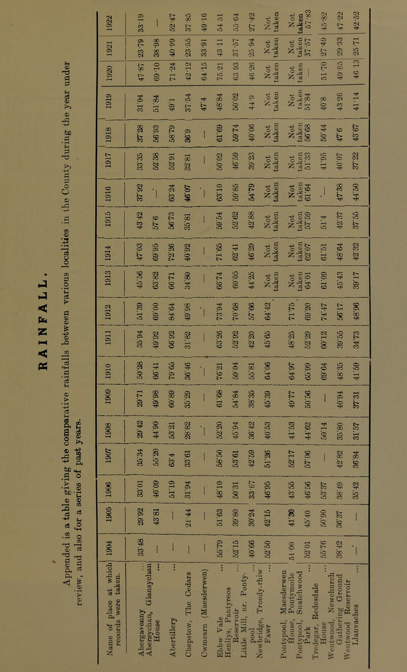 < z <! Pi (U fl P <b >» <s PS -t-s bo P • iH P Ti >5 -IJ P o O o 00 (D c6 (> d O) <I> I -N (N Oi (N 05 O (N 05 05 05 00 05 l> 05 CO 05 -S d ■*s aS a ® 2 D,^ CO *tS O M (D 8 a 2 § 2: 05 ID CD <M 1 00 lO cp 1 CN 1'- 05 1.0 CO lO CO lO 1.0 (N a 40 CD O ^ 2 »3 1_J d 00 O <D • Cl 00 ib 05 CO fM 00 05 00 CO 05 O- O Tf »o ip CO (N I'- UO CO CO 05 »b (N 2 d o 05 r-» CO cp 05 (N 1-- O 00 rH 05 CD (N lO 1-H CO CD C c o 1-H (M 05 o ® o ® 1 I'- (N CD lO O r/^ CD CD ^ d 4-f 2-^ 1 4-> rH lO »—< t-H CO lO 05 Tji T*< »D CO l> bo G<I O 45 a o ® V ^ ^ d 45 CQ CO N 05 jg 05 05 S ^ 05 CD CD 05 lO CD O Is 2-^ 05 00 , fid P 05 lO CO (M fid fid o 05 CO id iO CO iO CO ll-a -43 _ fl 03 -fe (U 03 is 'rf iSO 05 l> o o (M pi s ^ s 05 lO 45 ^ o_S ^1 o SS 2^- d CD • d 0) £ D 'O qq 0) d a d d a O o 2 >» d o PLh ■s 1 T3 <p O Eh d I* (M Ip lO (N 05 T}< CD O d 00 00 CD fid 2 «: O ID Tt^ CD CD o b- CO ID Tt< iD fid CO Tji fid 00 ^ fn pl as t> i-H Tti CD 00 X) CO 00 o “ 0 ID Tf CO Id 05 fH CO b iD s Id CO 05 »D fid ID fid 2'S H3 2 rH ID Cd b CO CO O iD 05 CO fid fid 05 rH P fid 43 a O.S 43 O fl t> tH ID 3 fid CO 05 b- 05 fid c* tH CO 2 2 rH bo Cd CD l> l> CO 43 2 eo CD Tfl 1 8T6T s ID Tti fid 00 CO CD 6671 1 8 CO 1 1 1 6674 t 50.09 [ 1 Tt< Not taken 1 Not taken 64-01 60.19 1 CO Id TfH 39-17 fid 05 CO o o s 00 05 P $ 8 fid Tt< ID l> ’ g t> J> rH 8 05 T—1 ID *05 CO s 05 CO l> o I> rH t> 05 CD I> g rH »-H 05 g fid 05 53 00 CO p fid 05 O fid 3 ID Cd g Cd rH ID ID CO i-H ID CO 05 tH S tH CO CO CD Cd ID fid Id bo TtH Cd ID 3 g o S tH S s • rH , fid S 00 s 05 05 3 ID CO 05 ID 05 o ID S 05 t> s CO t- g Id »D 3 S 3 *05 CD bo rH s rH l> 00 05 05 fid 05 CO l> l> S 1 05 rH CO tH 05 fid 05 Tfi S Id CO rH CD is bo CO Id 05 O ID o rti O iH fid s fid CO CO fid o Q 05 fid 00 C<1 05 ID ID CD 00 ID 05 S g Id CO CO o rH g Id CO CO rH CO rH CD 05 ID l> 8 1 53 OO s tH S ID ID s S s CO ID fid TJH Id fid ID 1 Cd 5S CO i rH o 05 o 05 tH 05 o I ^ rH CO CO ID 05 S 8 05 Ttl fid rH §? s s iH CO 1 bo g CO s CO bo S 8 3 ID S fid 05 00 1 1 CO P § fid ID rH 8 o o 05 1 tH 05 fid bo -H fid ' rH »D g o CO Cd rH Id g 8 1 i 1 1 I 1 ^ ID rH 8 o ID o o rH o CD t> fid TtH rH CO CO 1 1 s fid iD o iD ID Cd ID Id ID bo CO 1 .h ^ ^ > d' oT XI 0 43 ^ W W hJ 2 ^ § I S § S S 02 .-T oTr-T § § §-« CuO Cu^ d c o o 0^ CU d 'V xn d) T3 *v <D 1 2 d d bO O -sw Q) Eh s|-s •Sgi ^ r h i O 0) $ w -I 1 o J2 o ^ o -w O S > d > eg -Sc5-53 c ^ d