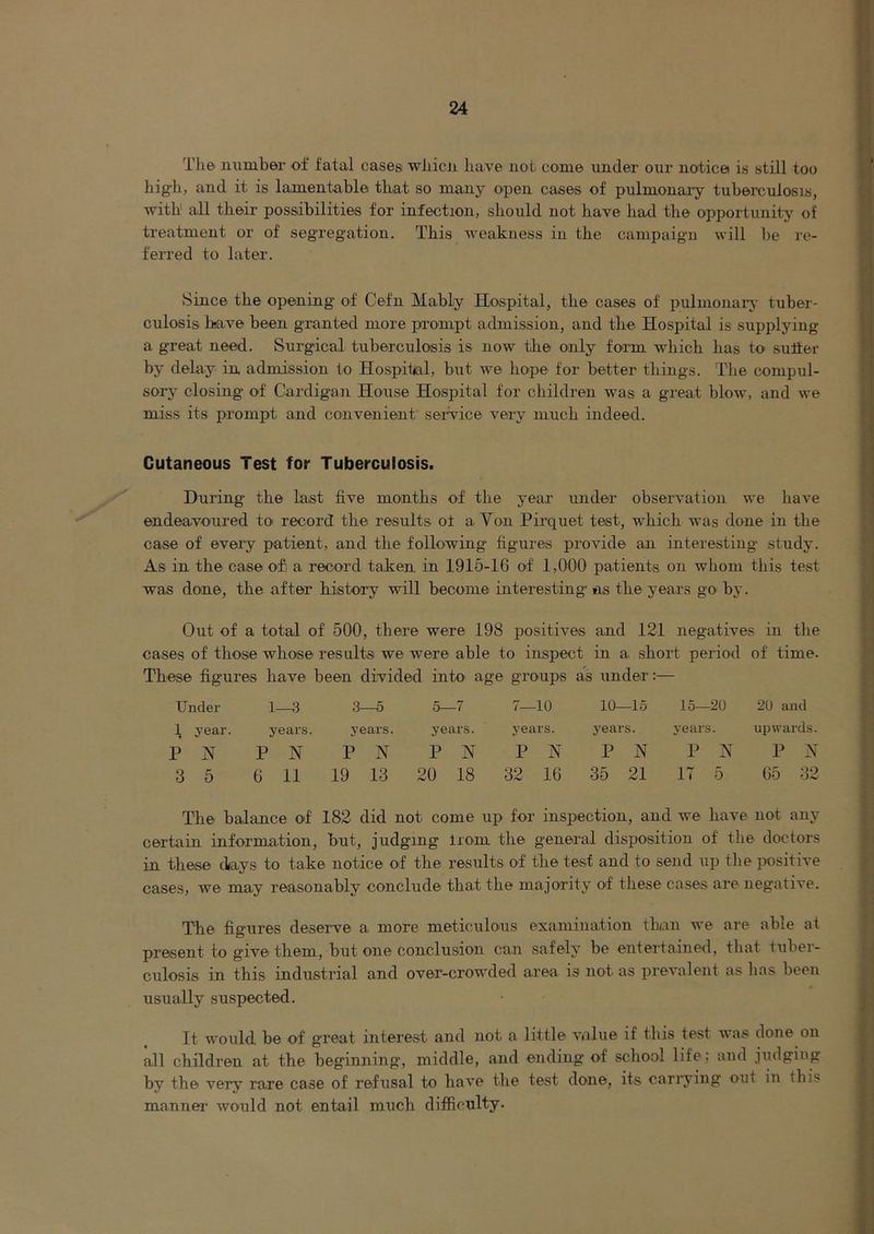 The number of fatal cases whicii have not come under our notice is still too hig-h, and it is lamentable that so many open cases of pulmonary tuberculosis, with all their possibilities for infection, should not have had the opportunity of treatment or of seg'regation. This weakness in the campaign will lie re- ferred to later. Since the opening of Cefn Mably Hospital, the cases of pulnionarj- tuber- culosis hsave been granted more prompt admission, and the Hospital is supplying a great need. Surgical tuberculosis is now the only fonm which has to suiter by delay in admission to Hospital, but we hope for better things. The compul- sorj’ closing of Cardigan House Hospital for children was a great blow, and we miss its prompt and convenient se'iwice very much indeed. Cutaneous Test for Tuberculosis. During the last five months of the year under observation we have endeavoured to record the results ot a Von Pirquet test, which was done in the case of every patient, and the following figures provide an interesting study. As in the case ofi a record taken in 1915-16 of 1,000 patients on whom this test was done, the after history will become interesting- ns the years go by. Out of a total of 500, there were 198 positives and 121 negatives in the cases of those whose results we were able to inspect in a short period of time. These figures have been divided into’ age groups as under: :— Under 1—3 3—5 5—7 7—10 10—15 15—20 20 and \ year. years. years. years. years. years. years. upwards. P N P N P N P N P N P N P N P N 3 5 6 11 19 13 20 18 32 16 35 21 17 5 65 32 The balance of 182 did not come up for inspection, and we have not any certain information, but, judging Irom the general disposition of the doctors in these days to take notice of the results of the test and to send up the jjositive cases, we may reasonably conclude that the majority of these cases are negative. The figures deserve a more meticulous examination than we are able at present to give them, but one conclusion can safely be entertained, tliat tuber- culosis in this industrial and over-crowded area is not as prevalent as has been usually suspected. It would be of great interest and not a little value if this test was done on all children at the beginning, middle, and ending* of school life, and judging by the very rare case of refusal to have the test done, its canning out in this manner would not entail much difficulty.