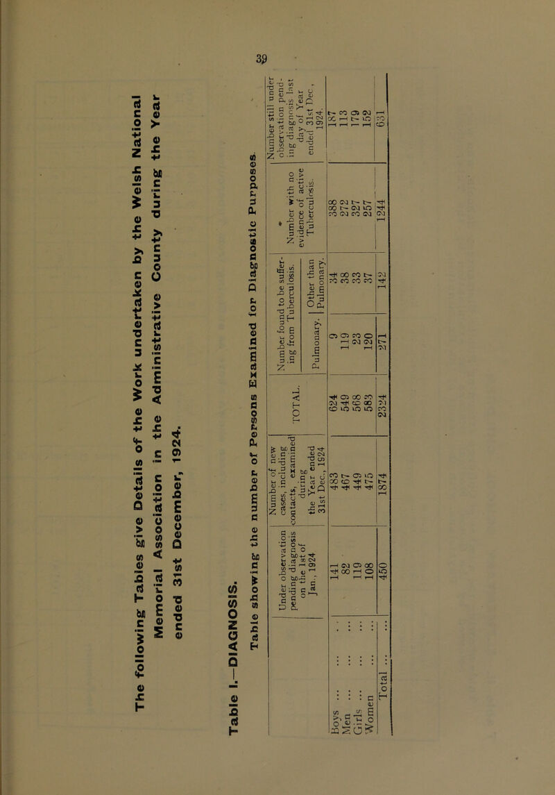rt c o <■ < a 0 > 1- C- JC W C) 0 £ >t Xi C V £ a k. « a ■o »- c +* «I 5 < M c «■■ ki 3 ■o C 3 O O o > 0 £ ■¥* £ • M 0 C 0) « ■“ rt c k +» 0 0 0 Q rt ifi E o 0 0) 4 k > '5 0 0) (0 O 0 Q (0 0 < 4^ (0 2 c4 15 S h 0 ■0 bfl c E V 0 3 s s 0 1 0) £ h o flft (D (D 0 a Ci 3 01 o +j (B O (S 6] w (0 o z o < Q o £ ti h c/} £ u u cd ^ 0) Q ’ (7) ^ C ^ a; ^ C r-H OJ tuo CO OJ « ^ bO ■5 ^ XJ c 0) > o rt J *0 u <n Ui u o; C'S -a p ’> 0) OJ m D C/) a; O X3 fl d O 3 o 3 o 3 H E o <h b/D C J <1 H C X3 Oi k biO G S.S'g n-2 O U V w C O) .2 ^ X) ^ G 0) 5:^ 3 w G Z O G o fj X3 ^ JJ C<1 'W U5 G ho c I- U <S OJ <v £ ^ tA ^ O ’ c« G > tU) is.2, w-O o bo. ^ E 4^ *r;? o OQ C^ -< OS E ^ d G^ O ^ D a eo os C\3 OC T—1 t^ lO CO t—* r^ CO 1 00 CO t' 1 00 00 lO -.}< lO CO CO CO ' CO t-H •.:t< 00 CO t' rC CO CO CO rH OS os CO o 1—1 CO CO »—♦ t-H CO OS 00 CO CO CO 00 CO uo m o CO CO CO t- os vO -ciH 00 CO -.*< Tf. Ti. CO I—1 CO OS 00 o 00 .-H O kO 1—{ ^ -c*. • • • • • a 4-» o ; : : c H <U Boys Men Girls Worn 1