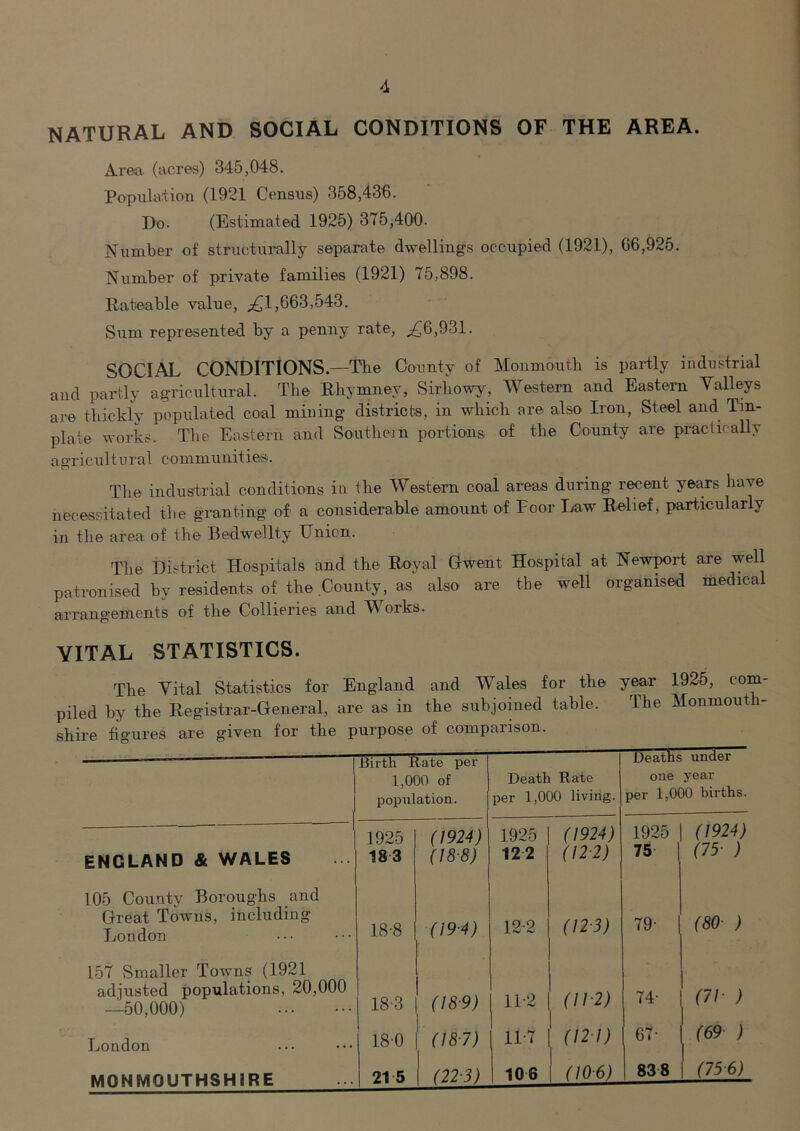 NATURAL AND SOCIAL CONDITIONS OF THE AREA. Area, (acres) 345,048. Popiilart:ion (1921 Census) 358,436. Do. (Estimated 1925) 375,400. Number of structurally separate dwellings occupied (1921), 66,925. Number of private families (1921) 75,898. Rateable value, ;£1,663,543, Sum represented by a penny rate, ;^6,931. SOCIAL CONDITIONS—Tbe County of Monmouth is partly industrial and partly agricultural. The Rhymney, Sirhowy, Western and Eastern Valleys are thickly populated coal mining districts, in which are also Iron, Steel and Tin- plate works. The Eastern and Southern portions o4 the County are practically agricultural communities. The industrial conditions in the Western coal areas during recent years have necessitated tbe granting oh a considerable amount of Poor Law Relief, particularly in the area of the Bedwellty Union. The District Hospitals and the Royal Gwent Hospital at Newport are well patronised by residents of the County, as also are tbe well organised medical arrangements of the Collieries and IVorks. VITAL STATISTICS. The Vital Statistics for England and Wales for the year 1925, com- piled by the Registrar-General, are as in the subjoined table. The Monmouth- shire figures are given for the purpose of comparison. Birth Rate per 1,000 of population. Death Rate per 1,000 living. Deaths under one year per 1,000 births. ENGLAND & WALES 1925 1 18-3 (1924) (18-8) 1925 122 (1924) (12-2) 1925 75 (1924) (75- ) 105 County Boroughs and Great Towns, including London 18-8 (19-4) 12-2 (12-3) 79- (80- ) 157 Smaller Towns (1921 adjusted populations, 20,000 —50,000) 18-3 (18-9) 11-2 (11-2) 74- (71- ) London 180 (181) 11-7 (12 1) 67- (69- ) MONMOUTHSHIRE 1 21-5 1 (22-3) 10 6 (10-6) 838 1 (75-6)