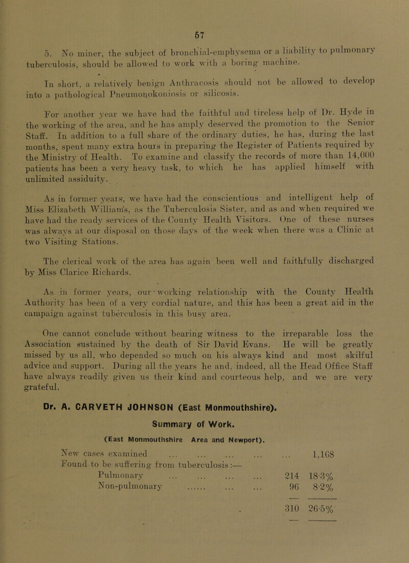 5. No nniier, tlie subject of broiicliial-empbysema oi’ a liability to pulmonary tuberculosis, should be allowed to work with a boring’ machine. In short, a relatively benigai Anthracosis should not be alloAved to develop into a patholog'ical Pneumonokoniosis or silicosis. Por another year we have had the faithful and tireless help of Dr. II^ de in the working- of the area, and he has amply deserved the promotion to the Senior- Staff. In addition to a full share of the ordinary duties, he has, during- the last months, spent many extra hours in preparing- the Register of Patients required by the Miuistr3’ of Health. To examine and classify the records of more than 14,000 patients has been a very heavj^ task, to which he has applied himself with unlimited assiduity. As in former years, we have had the conscientious and intelligent help of Miss Elizabeth William's, as the Tuberculosis Sister, and as and when required we have had the ready services of the County Health Visitors. One of these nurses was always at our disposal on those days of the week when there was a Clinic at two Visiting Stations. The clerical work of the area has again been well and faithfully discharged by Miss Clarice Richards. As in former years, our • working relationship with the County Health Authority has been of a very cordial nature, and this has been a great aid in the campaign against tubm-culosis in this busy area. One cannot conclude without bearing witness to the irreparable loss the Association sustained by the death of Sir David Evans. He will be greatly missed by us all, rvho depended so much on his always kind and most skilful advice and support. During all the years he and, indeed, all the Head Office Staff have always readily given us their kind and courteous help, and we are very grateful. Dr. A. CARVETH JOHNSON (East Monmouthshire). Summary of Work. (East Monmouthshire Area and Newport). New cases examined Found to be sufi'ering- from tuberculosis:— Pulmonary Non-pulmonary 310 26-5% 1,168 214 18-3% 96 8-2%