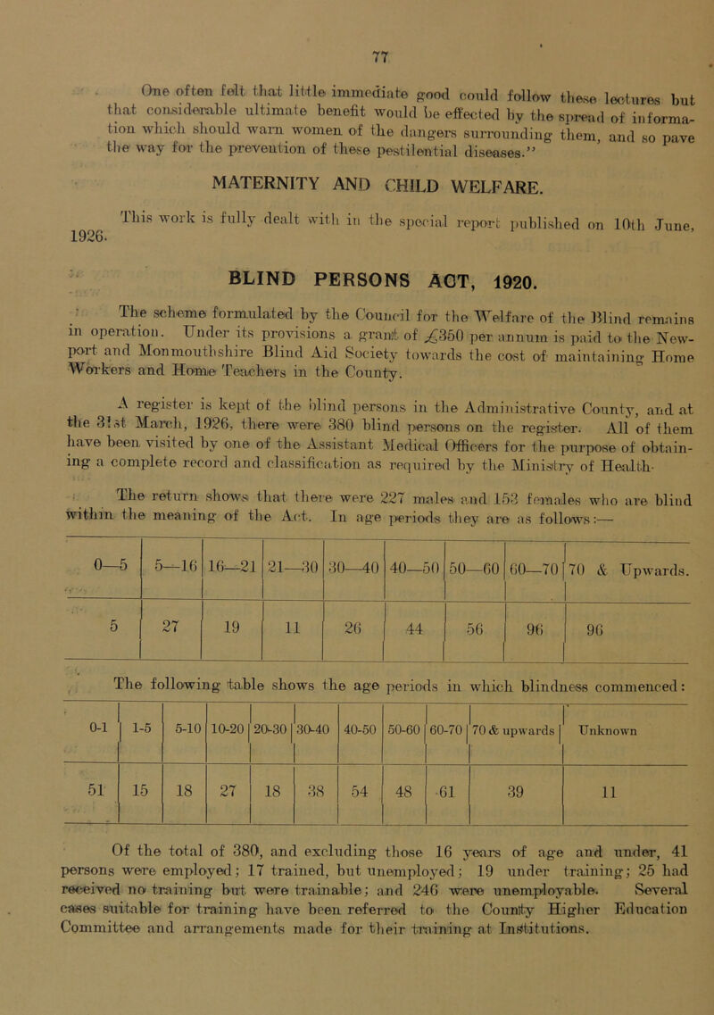 1926. One often felt that little immediate good could fo-llow these lectures but that considera.ble ultimate benefit would be effected by the spi-ead of informa- tion which should wai-n women of the dangers surrounding them, and so pave tlm way for the prevention of these pestilential diseases.” MATERNITY AND CHILD WELFARE. Ihis work is fully dealt with in the special report published on 10th June, BLIND PERSONS ACT, 1920. The scheme formulated by the Council for the Welfare of tlie Blind remains in operation. Under its provisions a. grant of per annum is paid to the New- poit and Monmouthshire Blind Aid Society towards the cost of' maintaining Home Workers and Home Teachers in the County. A legister is kept of the blind persons in the Administrative County, and at the 31st March, 1926, there were 380 blind persoais on the register. All of them have been visited by one of the Assistant Medical Dfficers for the purpose of obtain- ing a complete record and classification as required by the Ministry of Health- The return show.^ that there were 227 males and 153 females who are blind within the meaning of the Act. In age periods they are as follows:— 0—5 5—16 16—21 21—30 30—40 40—50 50—60 60—70 70 & Upwards. 5 27 19 11 26 44 56 96 96 The following table shows the age periods in which blindness commenced: 0-1 1-5 5-10 10-20 O CO . J o CO 9 o 40-50 50-60 60-70 70 & upwards | Unknown 51 15 18 27 18 38 54 48 •61 39 11 Of the total of 380, and excluding those 16 years of ag-e and under, 41 persons were employed; 17 trained, but unemployed; 19 under training; 25 had received no training but were trainable; and 246 w'ere unemployable. Several cases suitable for training have been referred toi the County Higlier Education Committee and arrangements made for their training at Ins^titutions.