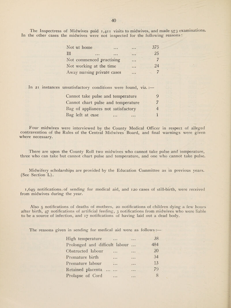 The Inspectress of Midwives paid 1,411 visits to midwives, and made 973 examinations. In the other cases the midwives were not inspected for the following' reasons : Not at home ... ... 375 Ill 1.. ... ... 25 Not commenced practising ... 7 Not working at the time ... 24 Away nursing private cases ... 7 In 21 instances unsatisfactory conditions were found, viz. — Cannot take pulse and temperature 9 Cannot chart pulse and temperature 7 Bag of appliances not satisfactory 4 Bag left at case ... ... 1 Four midwives were interviewed by the County Medical Officer in respect of alleged contravention of the Rules of the Central Midwives Board, and final warnings were given where necessary. There are upon the County Roll two midwives who cannot take pulse and temperature, three who can take but cannot chart pulse and temperature, and one who cannot take pulse. Midwifery scholarships are provided by the Education Committee as in previous years. (See Section L). 1,649 notifications of sending for medical aid, and 120 cases of still-birth, were received from midwives during the year. Also 5 notifications of deaths of mothers, 20 notifications of children dying a few hours after birth, 47 notifications of artificial feeding, 3 notifications from midwives who were liable to be a source of infection, and 17 notifications of having laid out a dead body. The reasons given in sending for medical aid were as follows :— High temperature ... ... 38 Prolonged and difficult labour ... 484 Obstructed labour ... ... 20 Premature birth ... ... 34 Premature labour ... ... 13 Retained placenta . ... 79 Prolapse of Cord ... ... 8