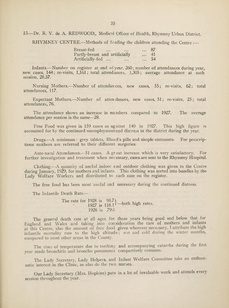 13-—Dr. R. V. de A. REDWOOD,, Medical Officer of Elealth, Rhymney Urban District RHYMNEY CENTRE.—Methods of feeding the children attending the Centre:— .. 87 Breast-fed Partly-breast and artificially Artificiallv-fed ... 41 54 Infants^—Number on register at end of year, 260; number of attendances during year, new cases, 144; re-visits, 1,161; total attendances, 1,305; average attendance at each session, 28.37. Nursing Mothers.—Number of attendances, new cases,, 55; re-visits, 62; total attendances, 117. Expectant Mothers.—Number of attendances, new cases, 51; re-visits, 25; total attendances, 76. The attendance shows an increase in numbers compared to 1927. The average attendance per session is the same—28. Free Food was given in 159 cases as against 140 in 1927. This high figure is accounted for by the continued unemployment and distress in the district during the year. Drugs.—A minimum: grey tablets, Blaud’s pills and simple ointments- For prescrip¬ tions mothers are referred to their different surgeries. Ante-natal Attendances.—51 cases. A great increase which is very satisfactory. For further investigation and treatment when necessary, cases are sent to the Rhymney Hospital. Clothing.—A quantity of useful indoor and outdoor clothing was given to the Centre during January, 1929, for mothers and infants. This clothing was sorted into bundles by the Lady Welfare Workers and distributed to each case on the register. The free food has been most useful and necessary during the continued distress. The Infantile Death Rate.— The rate for 1926 is 79.8 The general death rate at all ages for these years being good and below that for England and Wales and taking into consideration the care of mothers and infants at this Centre, also the amount of free food given wherever necessary, I attribute the high infantile mortality rate to the high altitude; wet and cold during the winter months, compared to most other areas in the County. The rises of temperature due to teething and accompanying catarrhs during the first year made bronchitis and broncho pneumonia compartively common. The Lady Secretary, Lady Helpers, and Infant Welfare Committee take an enthusi¬ astic interest in the Clinic, as also do the two nurses. Our Lady Secretary (Mrs. Hopkins) puts in a lot of invaluable work and attends every session throughout the year.