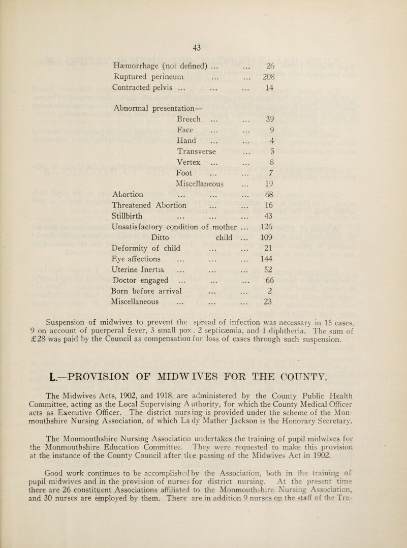 Haemorrhage (not defined) ... ... 26 Ruptured perineum ... ... 208 Contracted pelvis ... ... ... 14 Abnormal presentation— Breech ... ... 39 Face ... ... 9 Hand ... ... 4 Transverse ... 5 Vertex ... ... 8 Foot ... ... 7 Miscellaneous ... 19 Abortion ... ... ... 68 Threatened Abortion ... ... 16 Stillbirth ... ... ... 43 Unsatisfactory condition of mother ... 126 Ditto child ... 109 Deformity of child ... ... 21 Eye affections ... ... ... 144 Uterine Inertia ... ... ... 52 Doctor engaged ... ... ... 66 Born before arrival ... ... 2 Miscellaneous ... ... ... 23 Suspension of midwives to prevent the spread of infection was necessary in 15 cases. 9 on account of puerperal fever, 3 small pox . 2 septicaemia, and 1 diphtheria. The sum of £28 was paid by the Council as compensation for loss of cases through such suspension. L— PROVISION OF MIDWIVES FOR THE COUNTY. The Midwives Acts, 1902, and 1918, are administered by the County Public Health Committee, acting as the Local Supervising A uthority, for which the County Medical Officer acts as Executive Officer. The district nursing is provided under the scheme of the Mon¬ mouthshire Nursing Association, of which Lady Mather Jackson is the Honorary Secretary. The Monmouthshire Nursing Association undertakes the training of pupil midwives for the Monmouthshire Education Committee. They were requested to make this provision at the instance of the County Council after th e passing of the Midwives Act in 1902. Good work continues to be accomplished by the Association, both in the training of pupil midwives and in the provision of nurses for district nursing. At the present time there are 26 constituent Associations affiliated to the Monmouthshire Nursing Association, and 30 nurses are employed by them. There are in addition 9 nurses on the staff of the Tre-