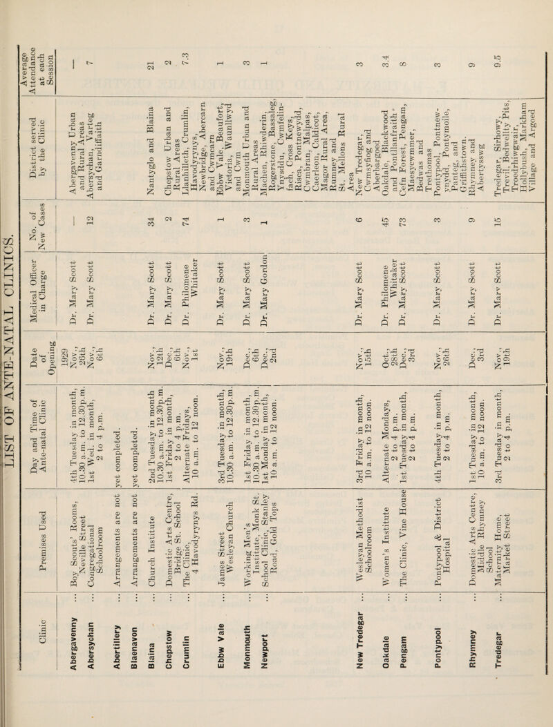 LIST OF ANTE-NATAL CLINICS.