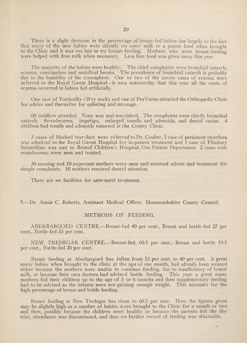 There is a slight decrease in the percentage of breast-fed babies due largely to the fact that many of the new babies were already on cows’ milk or a patent food when brought to the Clinic and it was too late to try breast-feeding. Mothers who were breast-feeding were helped with free milk when necessary. Less free food was given away this year. The majority of the babies were healthy. The chief complaints were bronchial catarrh, eczema, constipation and umbilical hernia. The prevalence of bronchial catarrh is probably due to the humidity of the atmosphere. One or two of the severe cases of eczema were referred to the Royal GwenI Hospital—it was noteworthy that this year all the cases of eczema occurred in babies fed artificially. One case of Torticollis (Wry neck) and one of PesVarus attended the Orthopaedic Clinic for advice and thereafter for splinting and massage. 60 toddlers attended. None was mal-nourished. The complaints were chiefly bronchial catarrh, threadworms, impetigo, enlarged tonsils and adenoids, and dental caries. 4 children had tonsils and adenoids removed at the County Clinic. 3 cases of blocked tear-duct were referred to Dr. Coulter, 1 case of persistent otorrhoea was admitted to* the Royal) Gwent Hospital for in-patient treatment and 1 case of Pituitary Infantilism was s,ent to Bristol Children’s Hospital, Out-Patient Department. 2 cases with roundworms were seen and treated. 30 nursing and 10 expectant mothers were seen and received advice and treatment for simple complaints. 10 mothers received dental attention. $ There are no facilities for ante-natal treatment. 5.—Dr. Annie C. Roberts, Assistant Medical Officer, Monmouthshire County Council. METHODS OF FEEDING. ABERBARGOED CENTRE.—Breast-fed 40 per cent., Breast and; bottle-fed 27 per cent., Bottle-fed 33 per cent. NEW TREDEGAR CENTRE.—Breast-fed, 60.5 per cent., Breast and bottle 19.5 per cent., Bottle-fed 20 per cent. Breast feeding at Aberbargoed has fallen from 53 per cent, to 40 per cent. A great many babies when brought to the clinic at the age of one month, had already been weaned either because the mothers were unable to continue feeding, due to insufficiency of breast milk, or because their own doctors had advised bottle feeding. This, year a great many mothers fed their children up to the age of 5 or 6 months and then supplementary feeding had to be advised as the infants were not gaining enough weight. This accounts for the high percentage of breast and bottle feeding. Breast feeding at New Tredegar has risen to 60.5 per cent. Here the figures given may be slightly high as a number of babies, were brought to the Clinic for a month or two and then, possibly because the children were healthy or because the parents left the dis¬ trict, attendance was discontinued, and thus no further record of feeding was obtainable.