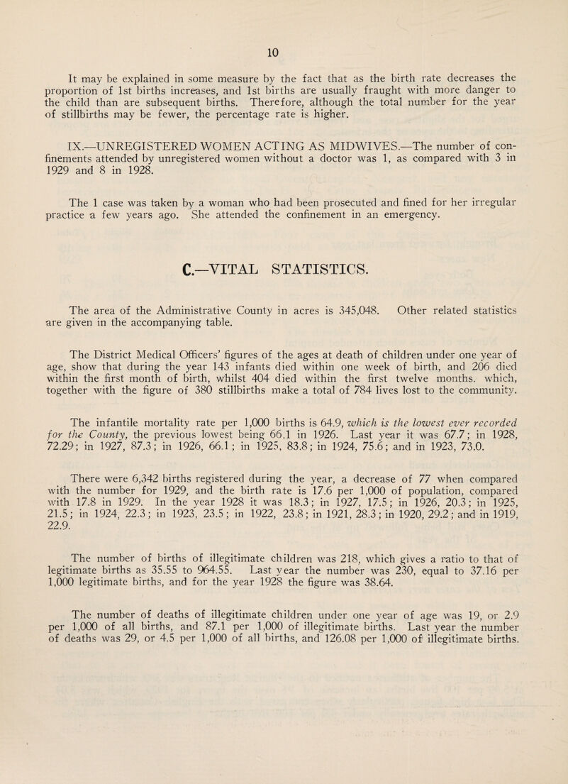 It may be explained in some measure by the fact that as the birth rate decreases the proportion of 1st births increases, and 1st births are usually fraught with more danger to the child than are subsequent births. Therefore, although the total number for the year of stillbirths may be fewer, the percentage rate is higher. IX.—UNREGISTERED WOMEN ACTING AS MID WIVES.—The number of con¬ finements attended by unregistered women without a doctor was 1, as compared with 3 in 1929 and 8 in 1928. The 1 case was taken by a woman who had been prosecuted and fined for her irregular practice a few years ago. She attended the confinement in an emergency. C—VITAL STATISTICS. The area of the Administrative County in acres is 345,048. Other related statistics are given in the accompanying table. The District Medical Officers' figures of the ages at death of children under one year of age, show that during the year 143 infants died within one week of birth, and 206 died within the first month of birth, whilst 404 died within the first twelve months, which, together with the figure of 380 stillbirths make a total of 784 lives lost to the community. The infantile mortality rate per 1,000 births is 64.9, which is the lowest ever recorded for the County, the previous lowest being 66.1 in 1926. Last year it was 67.7; in 1928, 72.29; in 1927, 87.3; in 1926, 66.1; in 1925, 83.8; in 1924, 75.6; and in 1923, 73.0. There were 6,342 births registered during the year, a decrease of 77 when compared with the number for 1929, and the birth rate is 17.6 per 1,000 of population, compared with 17.8 in 1929. In the year 1928 it was 18.3; in 1927, 17.5; in 1926, 20.3; in 1925, 21.5; in 1924, 22.3; in 1923, 23.5; in 1922, 23.8; in 1921, 28.3; in 1920, 29.2; and in 1919, 22.9. The number of births of illegitimate children was 218, which gives a ratio to that of legitimate births as 35.55 to 964.55. Last year the number was 230, equal to 37.16 per 1,000 legitimate births, and for the year 1928 the figure was 38.64. The number of deaths of illegitimate children under one year of age was 19, or 2.9 per 1,000 of all births, and 87.1 per 1,000 of illegitimate births. Last year the number of deaths was 29, or 4.5 per 1,000 of all births, and 126.08 per 1,000 of illegitimate births.