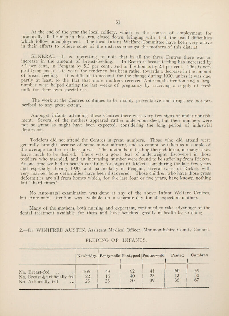 At the end of the year the local colliery, which is the source of employment for practically all the men in this area, closed down, bringing with it all the usual difficulties which follow unemployment. The local Infant Welfare Committee have been very active in their efforts to relieve some of the distress amongst the mothers of this district. GENERAL.—It is interesting to note that in all the three Centres there was an increase in the amount of breast-feeding. In Beaufort breast-feeding has increased by 5.1 per cent., in Pengam by 5.2 per cent., and in Trethomas by 2.1 per cent. This is very gratifying, as of late years the tendency has been rather towards a decrease in the amount of breast feeding. It is difficult to account for the change during 1930, unless it was due, partly at least, to the fact that more mothers received Ante-natal attention and a large number were helped during the last weeks of pregnancy by receiving a supply of fresh milk for their own special use. • The work at the Centres continues to be mainly preventative and drugs are not pre¬ scribed to any great extent. Amongst infants attending these Centres there were very few signs of under-nourish¬ ment. Several of the mothers appeared rather under-nourished, but their numbers were not so great as might have been expected, considering the long period of industrial depression. Toddlers did not attend the Centres in great numbers. Those who did attend were generally brought because of some minor ailment, and so cannot be taken as a sample of the average toddler in these areas. The methods of feeding these children, in many cases, leave much to be desired. There was a good deal of underweight discovered in those toddlers who attended, and an increasing number were found to be suffering from Rickets. At one time we had to search carefully for signs of Rickets, but during the last few years and especially during 1930, and particularly in Pengam, several cases of Rickets with very marked bone deformities have been discovered. Those children who have those gross deformities are all from homes which, for the last four or five years, have known nothing but “ hard times.” No Ante-natal examination was done at any of the above Infant Welfare Centres, but Ante-natal attention was available on a separate day for all expectant mothers. Many of the mothers, both nursing and expectant, continued to take advantage of the dental treatment available for them and have benefited greatly in health by so doing. 2.—Dr WINIFRED AUSTIN, Assistant Medical Officer, Monmouthshire County Council. FEEDING OF INFANTS. Newbridge Pontymoile Pontypool 1 Pontnewydd 1 1 1 Panteg Cwmbran _ No. Breast-fed 105 49 92 41 60 59 No. Breast & artificially fed 22 16 40 23 13 30 No. Artificially fed 25 23 70 39 36 1 67