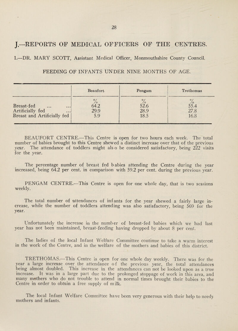 J— REPORTS OP MEDICAL OFFICERS OF THE CENTRES. 1.—DR. MARY SCOTT, Assistant Medical Officer, Monmouthshire County Council. FEEDING OF INFANTS UNDER NINE MONTHS OF AGE. Beaufort Pengam Trethomas °/ /o % °/ /o Breast-fed 64.2 52.6 55.4 Artificially fed 29.9 28.9 27.8 Breast and Artificially fed 5.9 18.5 16.8 BEAUFORT CENTRE.—This Centre is open for two hours each week. The total number of babies brought to this Centre shewed a distinct increase over that of the previous year. The attendance of toddlers might als o be considered satisfactory, being 222 visits for the year. The percentage number of breast fed babies attending the Centre during the year increased, being 64.2 per cent, in comparison with 59.2 per cent, during the previous year. PENGAM CENTRE.—This Centre is open for one whole day, that is two sessions weekly. The total number of attendances of infants for the year shewed a fairly large in¬ crease, while the number of toddlers attending was also satisfactory, being 569 for the year. Unfortunately the increase in the number of breast-fed babies which we had last year has not been maintained, breast-feeding having dropped by about 8 per cent. The ladies of the local Infant Welfare Committee continue to take a warm interest in the work of the Centre, and in the welfare of the mothers and babies of this district. TRETHOMAS.—This Centre is open for one whole day weekly. There was for the year a large increase over the attendance of the previous year, the total attendances being almost doubled. This increase in the attendances can not be looked upon as a true increase. It was in a large part due to the prolonged stoppage of work in this area, and many mothers who do not trouble to attend in normal times brought their babies to the Centre in order to obtain a free supply of milk. The local Infant Welfare Committee have been very generous with their help to need;y mothers and infants.