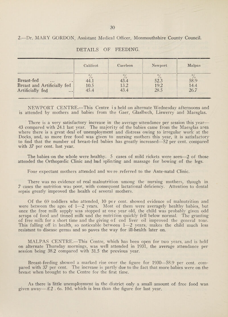 2.—Dr. MARY GORDON, Assistant Medical Officer, Monmouthshire County Council. DETAILS OF FEEDING. Caldicot Caerleon Newport Malpas °/ °/ / o °/ /o °/ / o Breast-fed 44.1 43.4 52.3 58.9 Breast and Artificially fed 10.5 13.2 19.2 14.4 Artificially fed 45.4 43.4 28.5 26.7 NEWPORT CENTRE.—This Centre i s held on alternate Wednesday afternoons and is attended by mothers and babies from the Gaer, Glasllwch, Liswerry and Maesglas. There is a very satisfactory increase in the average attendance per session this year— 43 compared with 24.1 last year. The majority of the babies came from the Maesglas area where there is a great deal of unemployment and distress owing to irregular work at the Docks, and, as more free food was given to nursing mothers this year, it is satisfactory' to find that the number of breast-fed babies has greatly increased—52 per cent, compared with 37 per cent, last year. The babies on the whole were healthy. 5 cases of mild rickets were seen—2 of those attended the Orthopaedic Clinic and had splinting and massage for bowing of the legs. Four expectant mothers attended and we re referred to the Ante-natal Clinic. There was no evidence of real malnutrition among the nursing mothers, though in 7 cases the nutrition was poor, with consequent lactational deficiency. Attention to dental sepsis greatly improved the health of several mothers. Of the 69 toddlers who attended, 10 per cent, showed evidence of malnutrition and were between the ages of 1—2 years. Most of them were averagely healthy babies, but once the free milk supply was stopped at one year old, the child was probably given odd scraps of food and tinned milk and the nutrition quickly fell below normal. The granting of free milk for a short time and the giving of cod liver oil improved the general tone. This falling off in health, so noticeable between 1—2 years, makes the child much less resistant to disease germs and so paves the way for ill-health later on. MALPAS CENTRE.—This Centre, which has been open for two years, and is held on alternate Thursday mornings, was well attended in 1931, the average attendance per session being 38.2 compared with 31.5 the previous year. Breast-feeding showed a marked rise over the figure for 1930—58.9 per cent, com¬ pared with 37 per cent. The increase is partly due to the fact that more babies were on the breast when brought to the Centre for the first time. As there is little unemployment in the district only a small amount of free food was given away—£2 . 6s. lOd. which is less than the figure for last year.