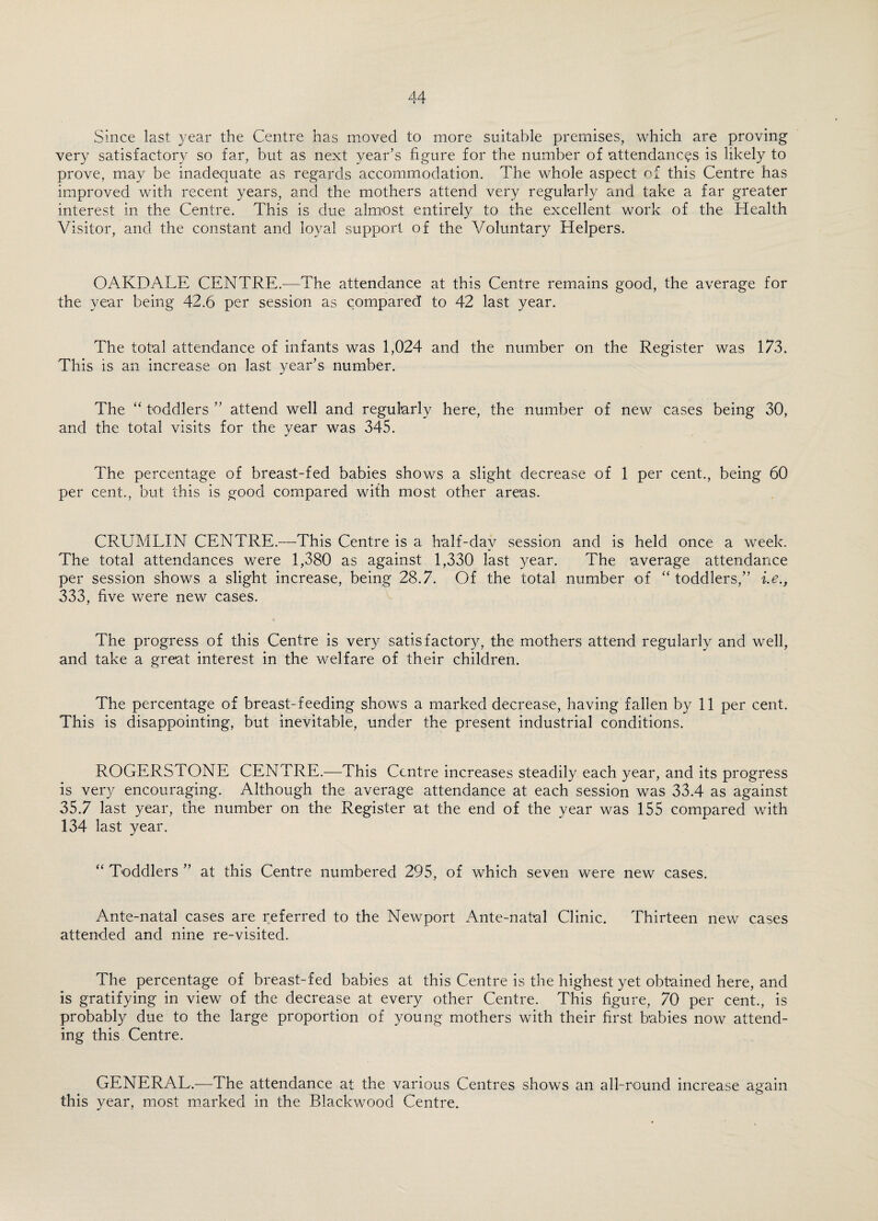 Since last year the Centre has moved to more suitable premises, which are proving very satisfactory so far, but as next year’s figure for the number of attendances is likely to prove, may be inadequate as regards accommodation. The whole aspect of this Centre has improved with recent years, and the mothers attend very regularly and take a far greater interest in the Centre. This is due almost entirely to the excellent work of the Health Visitor, and the constant and loyal support of the Voluntary Helpers. OAKDALE CENTRE,—The attendance at this Centre remains good, the average for the year being 42.6 per session as compared to 42 last year. The total attendance of infants was 1,024 and the number on the Register was 173. This is an increase on last year’s number. The “ toddlers ” attend well and regularly here, the number of new cases being 30, and the total visits for the year was 345. The percentage of breast-fed babies shows a slight decrease of 1 per cent., being 60 per cent., but this is good compared with most other areas. CRUMLIN CENTRE.—This Centre is a half-day session and is held once a week. The total attendances were 1,380 as against 1,330 last year. The average attendance per session shows a slight increase, being 28.7. Of the total number of “toddlers,” i.e., 333, five were new cases. The progress of this Centre is very satisfactory, the mothers attend regularly and well, and take a great interest in the welfare of their children. The percentage of breast-feeding shows a marked decrease, having fallen by 11 per cent. This is disappointing, but inevitable, under the present industrial conditions. ROGERSTONE CENTRE.—This Centre increases steadily each year, and its progress is very encouraging. Although the average attendance at each session was 33.4 as against 35.7 last year, the number on the Register at the end of the year was 155 compared with 134 last year. “ Toddlers ” at this Centre numbered 295, of which seven were new cases. Ante-natal cases are referred to the Newport Ante-natal Clinic. Thirteen new cases attended and nine re-visited. The percentage of breast-fed babies at this Centre is the highest yet obtained here, and is gratifying in view of the decrease at every other Centre. This figure, 70 per cent., is probably due to the large proportion of young mothers with their first babies now attend¬ ing this Centre. GENERAL.—The attendance at the various Centres shows an all-round increase again this year, most marked in the Blackwood Centre.