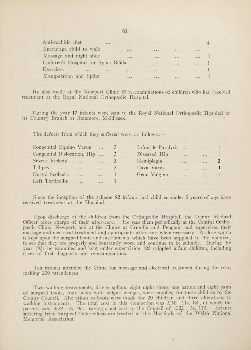 Anti-rachitic diet ... ... ... ... ... 4 Encourage child to walk ... ... ... ... 1 Massage and night shoe ... ... ... ... 1 Children’s Hospital for Spina Bifida ... ... ... 1 Exercises ... ... ... ... ... ... 1 Manipulation and Splint ... ... ... ... 1 He also made at the Newport Clinic 35 re-examinations of children who had received treatment at the Royal National Orthopaedic Hospital. During the year 17 infants were sent to the Royal National Orthopaedic Hospital or its Country Branch at Stanmore, Middlesex. The defects from which they suffered were as follows :— Congenital Equino Varus 2 Infantile Paralysis ... 1 Congenital Dislocation, Hip 3 Diseased Hip 1 Severe Rickets 2 Hemiplegia 2 Talipes 2 Cava Varus 1 Dorsal Scoliosis 1 Genu Valgum 1 Left Torticollis 1 Since the inception of the scheme 82 infants and children under 5 years of age received treatment at the Hospital. Upon discharge of the children from the Orthopaedic Hospital, the County Medical Officer takes charge of their after-care. He sees them periodically at the Central Ortho¬ paedic Clinic, Newport, and at the Clinics at Crumlin and Pengam, and supervises their massage and electrical treatment and appropriate after-care when necessary. A close watch is kept upon the surgical boots and instruments which have been supplied to the children, to see that they are properly and constantly worn and continue to be suitable. During the year 1931 he examined and kept under supervision 123 crippled infant children, including cases of first diagnosis and re-examinations. Ten infants attended the Clinic for massage and electrical treatment during the year, making 239 attendances. Two walking instruments, fifteen splints, eight night shoes, one patten and eight pairs of surgical boots, four boots with valgus wedges, were supplied for these children by the County Council. Alterations to boots were made for 29 children and three alterations to walking instruments. The total cost in this connection was £50 . 11s. 8d., of which the parents paid £28 . 7s. 9d., leaving a net ccst to the Council of £22 . 3s. lid. Infants suffering from Surgical Tuberculosis are treated at the Hospitals of the Welsh National Memorial Association.