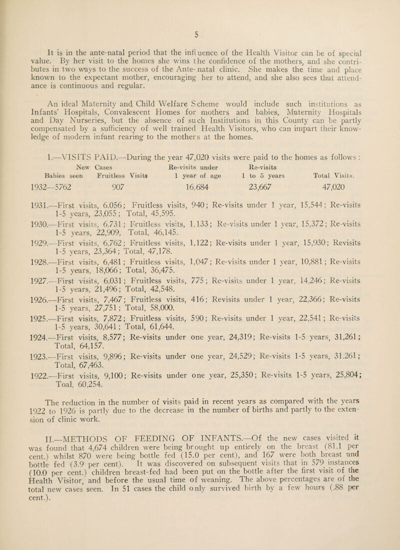 It is in the ante-natal period that the influence, of the Health Visito<r can be of special value. By her visit to the homes she wins the confidence of the mothers^ and she contri¬ butes in two v^^ys to the success of the Ante-natal clinic. She makes the time and place known to the expectant mother, encouraging her to attend, and she also sees that attend¬ ance is continuous and regular. An ideal Maternity and Child Welfare Scheme would include such institutions as Infants’ Hospitals, Convalescent Homes for mothers and babies. Maternity Hospitals and Day Nurseries, but the absence of such Institutions in this County can be partly compensated by a sufficiency of well trained Health Visitors, who can impart their know¬ ledge of modern infant rearing to the mothers at the homes. 1.—VISITS PAID.—During the year 47,020 visits were paid to the homes as follows : New Cases Re-visit-s under Re-visits Babies seen Fruitless Visits 1 year of age 1 to 5 years Total Visits. 1932—5762 907 16,684 23,667 47,020 1931.—First visits, 6.056; Fruitless visits, 940; Re-visits under 1 year, 15,544; Re-visits 1-5 years, 23,055 ; Total, 45,595. 1930.—First visits, 6,731; Fruitless visits, 1,133; Re-visits under 1 year, 15,372; Re-visits 1-5 years, 22,909, Total, 46,145. 1929.—First visits, 6,762; Fruitless visits, 1,122; Re-visits under 1 year, 15,930; Revisits 1-5 years, 23,364; Total, 47,178. 1928.-—First visits, 6,481; Fruitless visits, 1,047; Re-visits under 1 year, 10,881; Re-visits 1-5 years, 18,066; Total, 36,475. 1927.—First visits, 6,031; Fruitless visits, 775; Re-visits under 1 year, 14,246 ; Re-visits 1-5 years, 21,4%; Total, 42,548. 1926.—First visits, 7,467; Fruitless visits, 416; Revisits under 1 year, 22,366; Re-visits 1-5 years, 27,751; Total, 58,000. 1925.—First visits, 7,872; Fruitless visits, 590; Re-visits under 1 year, 22,541; Re-visits 1-5 years, 30,641; Total, 61,644. 1924.—First visits, 8,577; Re-visits under one year, 24,319; Re-visits 1-5 years, 31,261; Total, 64,157. 1923.—First visits, 9,896; Re-visits under one year, 24,529; Re-visits 1-5 years, 31.261; Total, 67,463. 1922.—First visits, 9,100; Re-visits under one year, 25,350; Re-visits 1-5 years, 25,804; Toal, 60,254. The reduction in the number of visits paid in recent years as compared with the years 1922 to 1926 is partly due to the decrease in the number of births and partly to the exten¬ sion of clinic work. IT—METHODS OF FEEDING OE INEANTS.—Of the new cases visited it was found that 4,674 children were being brought up entirely on the breast (81.1 per cent.) whilst 870 were being bottle fed (15.0 per cent), and 167 were both breast and bottle fed (3.9 per cent). It was discovered on subsequent visits that in 579 instances (10.0 per cent.) children breast-fed had been put on the bottle after the first visit of the Health Visitor, and before the usual time of weaning. The above percentages are of the total new cases seen. In 51 cases the child only survived birth by a few hours (.88 per cent.).