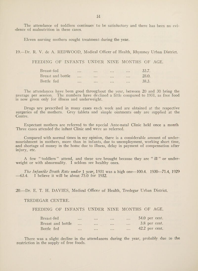 The attendance of toddlers continues to be satisfactory and there has been no evi¬ dence of malnutrition in these cases. Eleven nursing mothers sought treatment during the year. 19.—Dr. R. V. de A. REDWOOD, Medical Officer of Health, Rhymney Urban District. FEEDING OF INFANTS UNDER NINE MONTHS OF AGE. Breast-fed ... ... ... ... 33.7. Breast and bottle ... ... ... ... 28.0. Bottle fed ... ... ... ... 38.3. The attendances have been good throughout the year, between 20 and 30 being the average per session. The numbers have declined a little compared to 1931, as free food is now given only for illness and unde'rweight. Drugs are prescribed in many cases each week and are obtained at the respective surgeries of the mothers. Grey tablets and simple ointments only are supplied at the 'Centre. Expectant mothers are referred to the special Ante-natal Clinic held once a month Three cases attended the infant Clinic and were so referred. Compared with normal times in my opinion, there is a considerable amount of under¬ nourishment in mothers, more than in infants, due to unemployment, working short time, and shortage of money in the home due to illness, delay in payment of compensation after injury, etc. A few ‘‘toddlers” attend, and these are brought because they are “ill” or under¬ weight or with abnormality. I seldom see healthy ones. The Infantile Death Rate under 1 year, 1931 was a high one—100.4. 1930—71.4, 1929 —63.4. I believe it will be about 75.0 for 1932. 20.—Dr. E. T. H. DAVIES, Medical Officer of Health, Tredegar Urban District. TREDEGAR CENTRE. FEEDING OF INFANTS UNDER NINE- MONTHS OF AGE. Breast-fed ... ... ... ... 54.0 per cent. Breast and bottle ... ... ... ... 3.8 per cent. Bottle fed ... ... ... ... 42.2 per cent. There was a slight decline in the attendances during the year, probably due to the restriction in the supply of free foods.