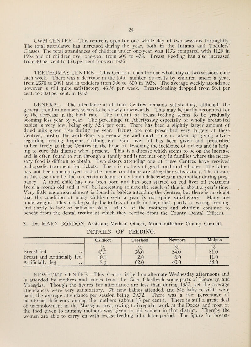 CWM CENTRE.—This centre is open for one whole day of two sessions fortnightly. The total attendance has increased during the year, both in the Infants and Toddlers’ Classes. The total attendances of children under one-year was 1173 compared with 1129 in 1932 and of children over one-year from 309 to 478. Breast Feeding has also increased from 40 per cent to 45.6 per cent for year 1933. TRETHOMAS CENTRE.—This Centre is open for one whole day of two sessions once each week. There was a decrease in the total number of 'visits by children under a year, from 2370 to 2091 and in toddlers from 796 to 600 in 1933. The average weekly attendance however is still quite satisfactory, 43.56 per week. Breast-feeding dropped from 56.1 per cent, to 50.0 per cent, in 1933. GENERAL.—The attendance at all four Centres remains satisfactory, although the general trend in numbers seems to be slowly downwards. This may be partly accounted for by the decrease in the birth rate. The amount of breast-feeding seems to be gradually bcoming less year by year. The percentage in Abertysswg especially of wholly breast-fed babies is very low, being only 32.6 per cent. There has been a slightly larger amount of dried milk given free during the year. Drugs are not prescribed very largely at these Centres; most of the work done is preventative and much time is taken up giving advice regarding feeding, hygiene, clothing, etc. Cod liver oil has been given and prescribed rather freely at these Centres in the hope of lessening the incidence of rickets and in help¬ ing to cure this disease when present. This is a disease which seems to be on the increase and is often found to run through a family and is not met only in families where the neces¬ sary food is difficult to obtain. Two sisters attending one of these Centres have received orthopaedic treatment for rickets. There is no lack of good food in the home. The father has not been unemployed and the home conditions are altogether satisfactory. The disease in this case may be due to certain calcium and vitamin deficiencies in the mother during preg¬ nancy. A third child has now been born and has been started on cod liver oil treatment from a month old and it will be interesting to note the result of this in about a year’s time. Very little undernourishment is found in babies attending the Centres, but there is no doubt that the condition of many children over a year is not quite satisfactory. Many are underweight. This may be partly due to lack of milk in their diet, partly to wrong feeding, and partly to lack of sufficient sleep. Many of the mothers and children continue to benefit from the dental treatment which they receive from the County Dental Officers. 2.—Dr. MARY GORDON, Assistant Medical Officer, Monmouthshire County Council. DETAILS OF FEEDING. Caldicot Caerleon Newport Malpas Breast-fed °/ / o °/ /o % % 45.0 36.0 54.0 31.0 Breast and Artificially fed 10.0 2.0 6.0 11.0 Artificially fed 45.0 62.0 40.0 58.0 NEWPORT CENTRE.—This Centre is held on alternate Wednesday afternoons and is attended by mothers and babies from the Gaer, Glasllwch, some parts of Liswerry, and Maesglas. Though the figures for attendance are less than during 1932, yet the average attendances were very satisfactory. 78 new babies attended, and 548 baby re-visits were paid, the average attendance per session being 39.72. There was a fair percentage of lactational deficiency among the mothers (about 15 per cent.). There is still a great deal of unemployment in the Maesglas area, owing to irregular work at the Docks, and most of the food given to nursing mothers was given to aid women in that district. Thereby the women are able to carry on with breast-feeding till a later period. The figure for breast-