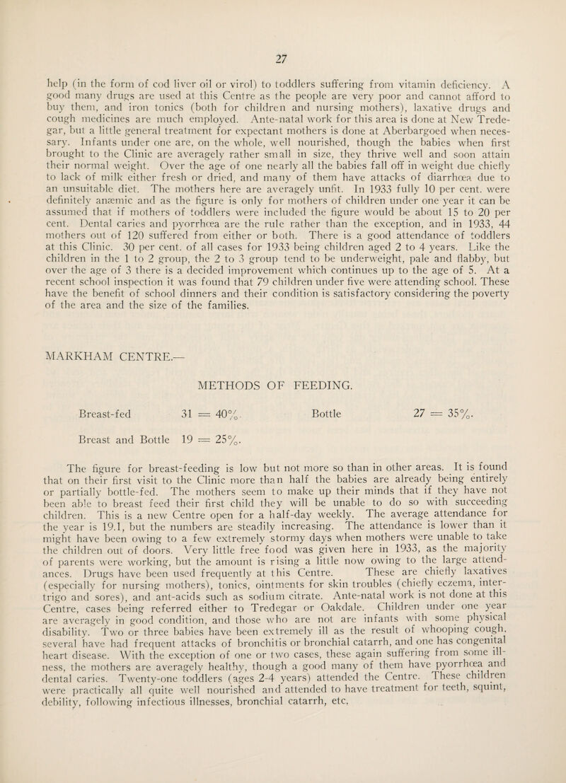 help (in the form of cod liver oil or virol) to toddlers suffering- from vitamin deficiency. A good many drugs are used at this Centre as the people are very poor and cannot afford to buy them, and iron tonics (both for children and nursing mothers), laxative drugs and cough medicines are much employed. Ante-natal work for this area is done at New Trede¬ gar, but a little general treatment for expectant mothers is done at Aberbargoed when neces¬ sary. Infants under one are, on the whole, well nourished, though the babies when first brought to the Clinic are averagely rather small in size, they thrive well and soon attain their normal weight. Over the age of one nearly all the babies fall off in weight due chiefly to lack of milk either fresh or dried, and many of them have attacks of diarrhoea due to an unsuitable diet. The mothers here are averagely unfit. In 1933 fully 10 per cent, were definitely anaemic and as the figure is only for mothers of children under one year it can be assumed that if mothers of toddlers were included the figure would be about 15 to 20 per cent. Dental caries and pyorrhoea are the rule rather than the exception, and in 1933, 44 mothers out of 120 suffered from either or both. There is a good attendance of toddlers at this Clinic. 30 per cent, of all cases for 1933 being children aged 2 to 4 years. Like the children in the 1 to 2 group, the 2 to 3 group tend to be underweight, pale and flabby, but over the age of 3 there is a decided improvement which continues up to the age of 5. At a recent school inspection it was found that 79 children under five were attending school. These have the benefit of school dinners and their condition is satisfactory considering the poverty of the area and the size of the families. MARKHAM CENTRE.— METHODS OF FEEDING. Breast-fed 31 — 40%. Bottle 27 = 35%. Breast and Bottle 19 = 25%. The figure for breast-feeding is low but not more so than in other areas. It is found that on their first visit to the Clinic more than half the babies are already being entirely or partially bottle-fed. The mothers seem to make up their minds that if they have not been able to breast feed their first child they will be unable to do so with succeeding children. This is a new Centre open for a half-day weekly. The average attendance for the year is 19.1, but the numbers are steadily increasing. The attendance is lower than it might have been owing to a few extremely stormy days when mothers were unable to take the children out of doors. Very little free food was given here in 1933, as the majority of parents were working, but the amount is rising a little now owing to the large attend¬ ances. Drugs have been used frequently at this Centre. These are chiefly laxatives (especially for nursing mothers), tonics, ointments for skin troubles (chiefly eczema, inter- trigo and sores), and ant-acids such as sodium citrate. Ante-natal work is not done at this Centre, cases being referred either to Tredegar or Oakdale. Children under one yeai are averagely in good condition, and those who are not are infants with some physical disability. Two or three babies have been extremely ill as the result of whooping cough, several have had frequent attacks of bronchitis or bronchial catarrh, and one has congenital heart disease. With the exception of one or two cases, these again suffering from some ill¬ ness, the mothers are averagely healthy, though a good many of them have pyorrhcea and dental caries. Twenty-one toddlers (ages 2-4 years) attended the Centre. These children were practically all quite well nourished and attended to have treatment for teeth, squint, debility, following infectious illnesses, bronchial catarrh, etc.