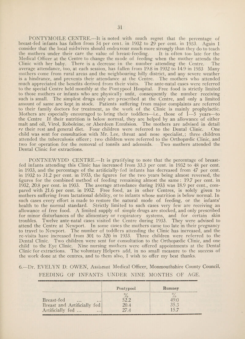 PONTYMOILE CENTRE.—It is noted with much regret that the percentage of breast-fed infants has fallen from 54 per cent, in 1932 to 29 per cent, in 1933. Again I consider that the local midwives should endeavour much more strongly than they do to teach the mothers under their care the value of breast-feeding. It is often too late for the Medical Officer at the Centre to change the mode of feeding when the mother attends the Clinic with her baby. There is a decrease in the number attending the Centre. The average attendance, too, at each session, has fallen from 19.8 in 1932 to 14.9 in 1933 Many mothers come from rural areas and the neighbouring hilly district, and any severe weather is a hindrance, and prevents their attendance at the Centre. The mothers who attended much appreciated the benefits derived from their visits. The ante-natal cases were referred to the special Centre held monthly at the Pontypool Hospital. Free food is strictly limited to those mothers or infants who are physically unfit, consequently the number receiving such is small. The simplest drugs only are prescribed at the Centre, and only a limited amount of same are kept in stock. Patients suffering from major complaints are referred to their family doctors for treatment, as the work of the Clinic is mainly prophylactic. Mothers are especially encouraged to bring their toddlers—i.e., those of 1—5 years—to the Centre If their nutrition is below normal, they are helped by an allowance of either malt and oil, Virol, Roboleine, or Aberdeen Emulsion. The mothers are advised in detail re their rest and general diet. Four children were referred to the Dental Clinic. One child was sent for consultation with Mr. Lee, throat and nose specialist,; three children attended the tuberculosis officer; two children were referred to the Orthopaedic Clinic, and two for operation for the removal of tonsils and adenoids. Two mothers attended the Dental Clinic for extractions. PONTNEWYDD CENTRE.—It is gratifying to note that the percentage of breast¬ fed infants attending this Clinic has increased from 33.3 per cent, in 1932 to 48 per cent, in 1933, and the percentage of the artificially-fed infants has decreased from 47 per cent, in 1932 to 31.2 per cent, in 1933, the figures for the two years being almost reversed, the figures for the combined method of feeding remaining almost the same : 19.7 per cent, in 1932, 20.8 per cent, in 1933. The average attendance during 1933 was 18.9 per cent., com¬ pared with 21.6 per cent, in 1932. Free food, as in other Centres, is solely given to mothers suffering from lactational debility, or to infants whose nutrition is below normal. In such cases every effort is made to restore the natural mode of feeding, or the infants’ health to the normal standard. Strictly limited to such cases very few are receiving an allowance of free food. A limited supply of simple drugs are stocked, and only prescribed for minor disturbances of the alimentary or respiratory systems, and for certain skin troubles. Twelve ante-natal cases visited the Centre during 1933. They were advised to attend the Centre at Newport. In some cases the mothers came too late in their pregnancy to travel to Newport. The number of toddlers attending the Clinic has increased, and the re-visits have increased from 301 to 320 in 1933. Three children were referred to the Dental Clinic. Two children were sent for consultation to the Orthopaedic Clinic, and one child to the Eye Clinic. Nine nursing mothers were offered appointments at the Dental Clinic for extractions. The voluntary Helpers add, in no small measure to the success of the work done at the centres, and to them also, I wish to offer my best thanks. 6.—Dr. EVELYN D. OWEN, Assistant Medical Officer, Monmouthshire County Council. FEEDING OF INFANTS UNDER NINE MONTHS OF AGE. Pontypool Rumney °/ /o % Breast-fed 52.2 49.0 Breast and Artificially fed 20.4 35.3 Artificially fed ... 27.4 15.7