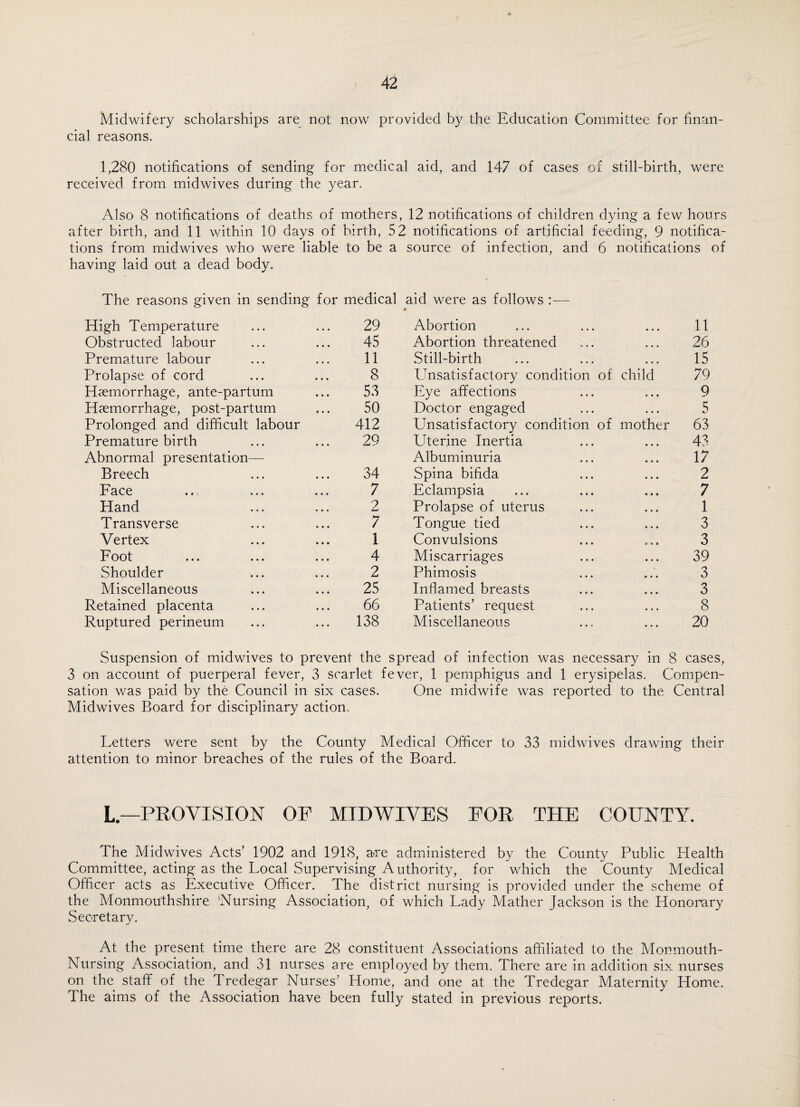 Midwifery scholarships are not now provided by the Education Committee for finan¬ cial reasons. 1,280 notifications of sending for medical aid, and 147 of cases of still-birth, were received from midwives during the year. Also 8 notifications of deaths of mothers, 12 notifications of children dying a few hours after birth, and 11 within 10 days of birth, 52 notifications of artificial feeding, 9 notifica¬ tions from midwives who were liable to be a source of infection, and 6 notifications of having laid out a dead body. The reasons given in sending for medical aid were as follows :— High Temperature 29 Abortion 11 Obstructed labour 45 Abortion threatened 26 Premature labour 11 Still-birth 15 Prolapse of cord 8 Unsatisfactory condition of child 79 Haemorrhage, ante-partum 53 Eye affections 9 Haemorrhage, post-partum 50 Doctor engaged 5 Prolonged and difficult labour 412 Unsatisfactory condition of mother 63 Premature birth 29 Uterine Inertia 43 Abnormal presentation— Albuminuria 17 Breech 34 Spina bifida 2 Face 7 Eclampsia 7 Hand 2 Prolapse of uterus 1 Transverse 7 Tongue tied 3 Vertex 1 Convulsions 3 Foot 4 Miscarriages 39 Shoulder 2 Phimosis 3 Miscellaneous 25 Inflamed breasts 3 Retained placenta 66 Patients’ request 8 Ruptured perineum 138 Miscellaneous 20 Suspension of midwives to prevent the spread of infection was necessary in 8 cases, 3 on account of puerperal fever, 3 scarlet fever, 1 pemphigus and 1 erysipelas. Compen¬ sation was paid by the Council in six cases. One midwife was reported to the Central Midwives Board for disciplinary action. Letters were sent by the County Medical Officer to 33 midwives drawing their attention to minor breaches of the rules of the Board. L.—PROVISION OF MIDWIVES FOR THE COUNTY. The Midwives Acts’ 1902 and 1918, a-re administered by the County Public Health Committee, acting as the Local Supervising Authority, for which the County Medical Officer acts as Executive Officer. The district nursing is provided under the scheme of the Monmouthshire 'Nursing Association, of which Lady Mather Jackson is the Honorary Secretary. At the present time there are 28 constituent Associations affiliated to the Monmouth- Nursing Association, and 31 nurses are employed by them. There are in addition six nurses on the staff of the Tredegar Nurses’ Home, and one at the Tredegar Maternity Home. The aims of the Association have been fully stated in previous reports.