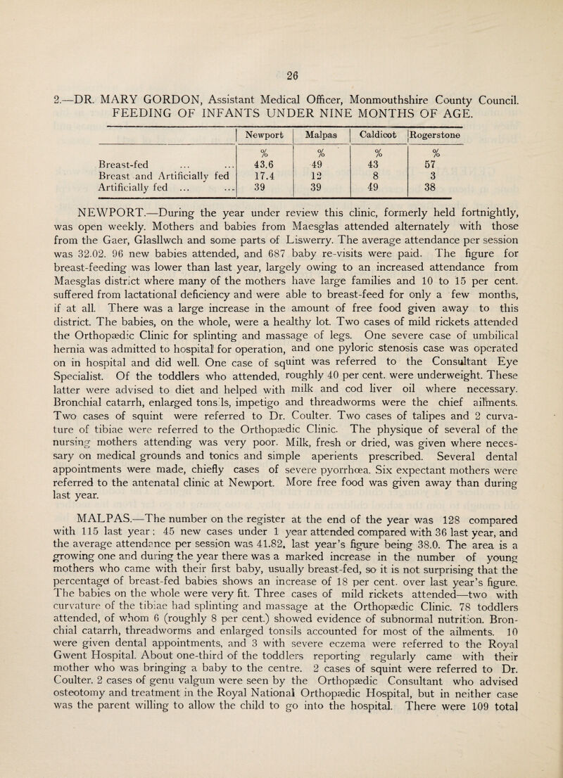 2.—DR. MARY GORDON, Assistant Medical Officer, Monmouthshire County Council. FEEDING OF INFANTS UNDER NINE MONTHS OF AGE. Newport Mai p a s Galdioot Rogerstone Breast-fed % 43.6 % 49 % 43 % 57 Breast and Artificially fed 17.4 12 8 3 Artificially fed 39 39 49 38 NEWPORT.—During the year under review this clinic, formerly held fortnightly, was open weekly. Mothers and babies from Maesglas attended alternately with those from the Gaer, Glasllwch and some parts of Liswerry. The average attendance per session was 32.02. 96 new babies attended, and 687 baby re-visits were paid. The figure for breast-feeding was lower than last year, largely owing to an increased attendance from Maesglas district where many of the mothers have large families and 10 to 15 per cent, suffered from lactational deficiency and were able to breast-feed for only a few months, if at all. There was a large increase in the amount of free food given away to this district. The babies, on the whole, were a healthy lot. Two cases of mild rickets attended the Orthopaedic Clinic for splinting and massage of legs. One severe case of umbilical hernia was admitted to hospital for operation, and one pyloric stenosis case was operated on in hospital and did well. One case of squint was referred to the Consultant Eye Specialist. Of the toddlers who attended, roughly 40 per cent, were underweight. These latter were advised to diet and helped with milk and cod liver oil where necessary. Bronchial catarrh, enlarged tons Is, impetigo and threadworms were the chief ailments. Two cases of squint were referred to Dr. Coulter. Two cases of talipes and 2 curva¬ ture of tibiae were referred to the Orthopaedic Clinic. The physique of several of the nursing mothers attending was very poor. Milk, fresh or dried, was given where neces¬ sary on medical grounds and tonics and simple aperients prescribed. Several dental appointments were made, chiefly cases of severe pyorrhoea. Six expectant mothers were referred to the antenatal clinic at Newport. More free food was given away than during last year. MALPAS.—The number on the register at the end of the year was 128 compared with 115 last year ; 45 new cases under 1 year attended compared with 36 last year, and the average attendance per session was 41.82, last year’s figure being 38.0. The area is a growing one and during the year there was a marked increase in the number of young mothers who came with their first baby, usually breast-fed, so it is not surprising that the percentage! of breast-fed babies shows an increase of 18 per cent, over last year’s figure. The babies on the whole were very fit. Three cases of mild rickets attended—two with curvature of the tibiae had splinting and massage at the Orthopaedic Clinic. 78 toddlers attended, of whom 6 (roughly 8 per cent.) showed evidence of subnormal nutrition. Bron¬ chial catarrh, threadworms and enlarged tonsils accounted for most of the ailments. 10 were given dental appointments, and 3 with severe eczema were referred to the Royal Gwent Hospital. About one-third of the toddlers reporting regularly came with their mother who was bringing a baby to the centre. 2 cases of squint were referred to Dr. Coulter. 2 cases of genu valgum were seen by the Orthopaedic Consultant who advised osteotomy and treatment in the Royal National Orthopaedic Hospital, but in neither case was the parent willing to allow the child to go into the hospital. There were 109 total