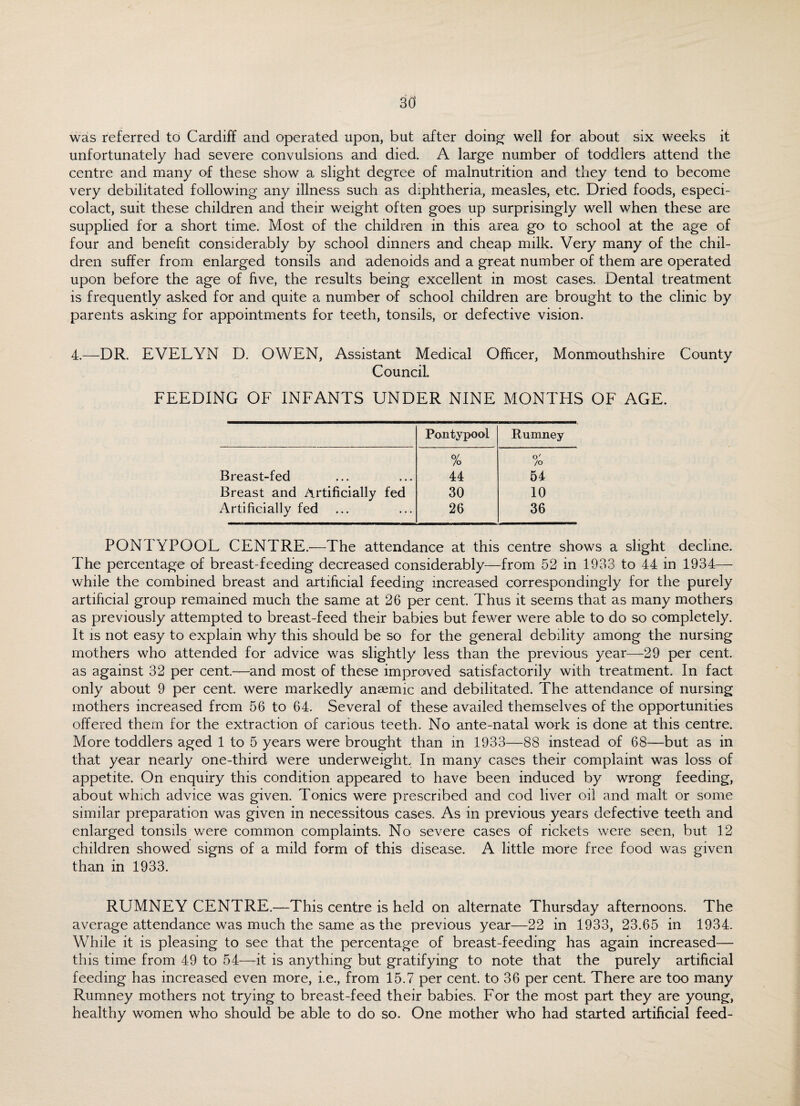 3d was referred to Cardiff and operated upon, but after doing- well for about six weeks it unfortunately had severe convulsions and died. A large number of toddlers attend the centre and many of these show a slight degree of malnutrition and they tend to become very debilitated following any illness such as diphtheria., measles, etc. Dried foods, especi- colact, suit these children and their weight often goes up surprisingly well when these are supplied for a short time. Most of the children in this area go to school at the age of four and benefit considerably by school dinners and cheap milk. Very many of the chil¬ dren suffer from enlarged tonsils and adenoids and a great number of them are operated upon before the age of five, the results being excellent in most cases. Dental treatment is frequently asked for and quite a number of school children are brought to the clinic by parents asking for appointments for teeth, tonsils, or defective vision. 4.—DR. EVELYN D. OWEN, Assistant Medical Officer, Monmouthshire County Council. FEEDING OF INFANTS UNDER NINE MONTHS OF AGE. Pontypool Rumney Breast-fed % 44 o' /O 54 Breast and Artificially fed 30 10 Artificially fed 26 36 PONTYPOOL CENTRE.—The attendance at this centre shows a slight decline. The percentage of breast-feeding decreased considerably—from 52 in 1933 to 44 in 1934— while the combined breast and artificial feeding increased correspondingly for the purely artificial group remained much the same at 26 per cent. Thus it seems that as many mothers as previously attempted to breast-feed their babies but fewer were able to do so completely. It is not easy to explain why this should be so for the general debility among the nursing mothers who attended for advice was slightly less than the previous year—29 per cent, as against 32 per cent.—and most of these improved satisfactorily with treatment. In fact only about 9 per cent, were markedly anaemic and debilitated. The attendance of nursing mothers increased from 56 to 64. Several of these availed themselves of the opportunities offered them for the extraction of carious teeth. No ante-natal work is done at this centre. More toddlers aged 1 to 5 years were brought than in 1933—88 instead of 68—but as in that year nearly one-third were underweight. In many cases their complaint was loss of appetite. On enquiry this condition appeared to have been induced by wrong feeding, about which advice was given. Tonics were prescribed and cod liver oil and malt or some similar preparation was given in necessitous cases. As in previous years defective teeth and enlarged tonsils were common complaints. No severe cases of rickets were seen, but 12 children showed signs of a mild form of this disease. A little more free food was given than in 1933. RUMNEY CENTRE.—This centre is held on alternate Thursday afternoons. The average attendance was much the same as the previous year—22 in 1933, 23.65 in 1934. While it is pleasing to see that the percentage of breast-feeding has again increased— this time from 49 to 54—it is anything but gratifying to note that the purely artificial feeding has increased even more, i.e., from 15.7 per cent, to 36 per cent. There are too many Rumney mothers not trying to breast-feed their babies. For the most part they are young, healthy women who should be able to do so. One mother who had started artificial feed-