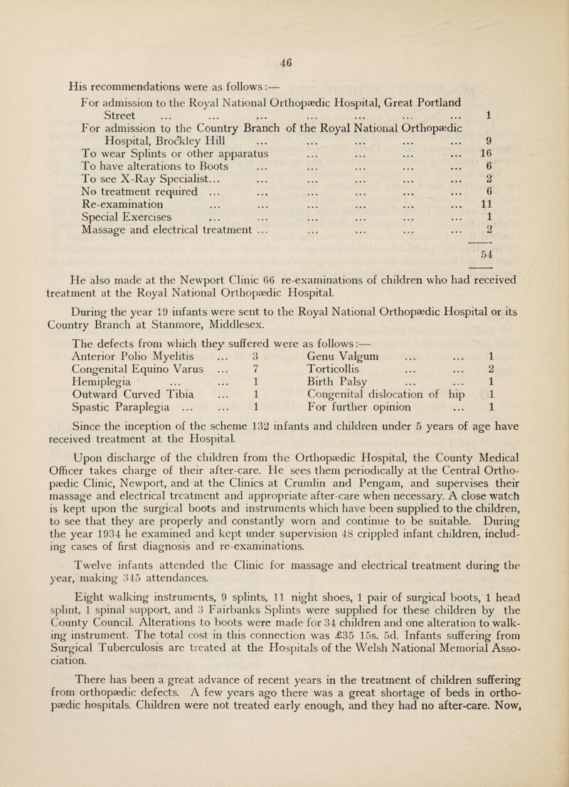 His recommendations were as follows:— For admission to the Royal National Orthopaedic Hospital, Great Portland Street For admission to the Country Branch of the Royal National Orthopaedic Hospital, Brockley Hill To wear Splints or other apparatus To have alterations to Boots To see X-Ray Specialist... No treatment required ... Re-examination Special Exercises Massage and electrical treatment 1 9 16 6 2 6 11 1 2 54 He also made at the Newport Clinic 66 re-examinations of children who had received treatment at the Royal National Orthopaedic Hospital. During the year 19 infants were sent to the Royal National Orthopaedic Hospital or its Country Branch at Stanmore, Middlesex. The defects from which they suffered were as follows:— Anterior Polio Myelitis ... 3 Genu Valgum Congenital Equino Varus Hemiplegia Outward Curved Tibia Spastic Paraplegia 7 1 1 1 Torticollis Birth Palsy Congenital dislocation of hip For further opinion 1 2 1 1 1 Since the inception of the scheme 132 infants and children under 5 years of age have received treatment at the Hospital. Upon discharge of the children from the Orthopaedic Hospital, the County Medical Officer takes charge of their after-care. He sees them periodically at the Central Ortho¬ paedic Clinic, Newport, and at the Clinics at Crumlin and Pengam, and supervises their massage and electrical treatment and appropriate after-care when necessary. A close watch is kept upon the surgical boots and instruments which have been supplied to the children, to see that they are properly and constantly worn and continue to be suitable. During the year 1934 he examined and kept under supervision 48 crippled infant children, includ¬ ing cases of first diagnosis and re-examinations. Twelve infants attended the Clinic for massage and electrical treatment during the year, making 345 attendances. Eight walking instruments, 9 splints, 11 night shoes, 1 pair of surgical boots, 1 head splint, 1 spinal support, and 3 Fairbanks Splints were supplied for these children by the County Council. Alterations to boots were made for 34 children and one alteration to walk¬ ing instrument. The total cost in this connection was £35 15s. 5d. Infants suffering from Surgical Tuberculosis are treated at the Hospitals of the Welsh National Memorial Asso¬ ciation. There has been a great advance of recent years in the treatment of children suffering from orthopaedic defects. A few years ago there was a great shortage of beds in ortho¬ paedic hospitals. Children were not treated early enough, and they had no after-care. Now,