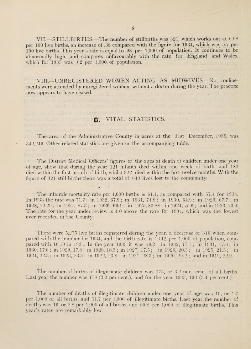 VII. —STILLBIRTHS—The number of stillbirths was 321, which works out at 6.08 per 100 live births, an increase of .38 compared with the figure for 1934, which was 5.7 per 100 live births. This year’s rate is equal to .98 per 1,000 of population. It continues to be abnormally high, and compares unfavourably with the rate for England and Wales, which for 1935 was .62 per 1,000 of population. VIII. —UNREGISTERED WOMEN ACTING AS MIDWIVES.—No confine¬ ments were attended by unregistered women without a doctor during the year. The practice now appears to have ceased. C.—VITAL STATISTICS. The area of the Administrative County in acres at the 31st December,. 1935, was 342,249. Other related statistics are given in the accompanying table. The District Medical Officers’ figures of the ages at death of children under one year of age, show that during the year 121 infants died within one week of birth, and 183 died within the first month of birth, whilst 322 died within the first twelve months. With the figure of 321 still-births there was a total of 643 lives lost to the community. The infantile mortality rate per 1,000 births is 61.4, as compared with 57.4 for 1934. In 1933 the rate was 71.7 ; in 1932, 67.9 ; in 1931, 71.9 ; in 1930, 64.9 ; in 1929, 67.7 ; in 1928, 72.29 ; in 1927, 87.3 ; in 1926, 66.1 ; in 1925, 83.88 ; in 1924, 75.6 ; and in 1923, 73.0., The rate for the year under review is 4.0 above the rate for 1934, which was the lowest ever recorded in the County. There were 5,275 live births registered during the year, a decrease of 316 when com¬ pared with the number for 1934, and the birth rate is 16.12 per 1,000 of population, com¬ pared with 16.19 in 1934. In the year 1933 it was 16.2; in 1932, 17.1 ; in 1931, 17.6; in 1930, 1776 ; in 1929, 17.8 ; in 1928, 18.3 ; in 1927, 17.5 ; in 1926, 20.3 ; in 1925, 21.5 ; in 1924, 22.3 in 1923, 23.5 ; in 1922, 23.8 ; in 1921, 283 ; in 1920, 29.2 ; and in 1919, 22.9. The number of births of illegitimate children was 174, or 3.2 per cent, of all births. Last year the number was 178 (3.2 per cent.), and for the year 1933, 193 (3.4 per cent.). The number of deaths of illegitimate children under one year of age was 19, or 1.7 per 1,000 of all births, and 51.7 per 1,000 of illegitimate births. Last year the .number of deaths was 16, or 2.S per 1,000 of all births, and 89.8 per 1,000 of illegitimate births. This year’s rates are remarkably low.