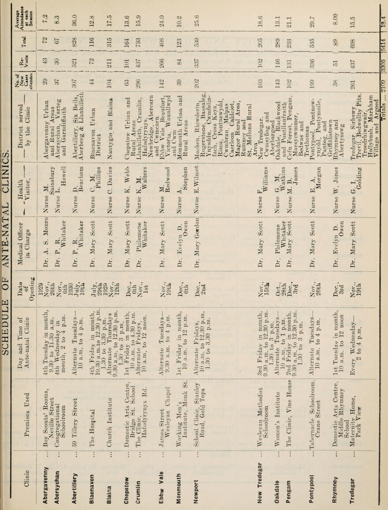 SCHEDULE OF ANTE-NATAL CLINICS