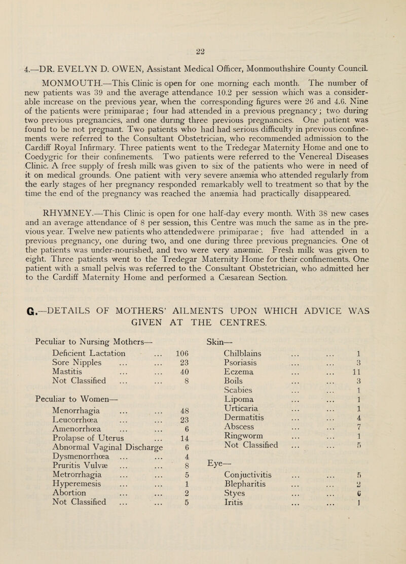 4.—DR. EVELYN D. OWEN, Assistant Medical Officer, Monmouthshire County Council. MONMOUTH.—This Clinic is open for one morning each month. The number of new patients was 39 and the average attendance 10.2 per session which was a consider¬ able increase on the previous year, when the corresponding figures were 26 and 4.6. Nine of the patients were primiparae; four had attended in a previous pregnancy; two during two previous pregnancies, and one during three previous pregnancies. One patient was found to be not pregnant. Two patients who had had serious difficulty in previous confine¬ ments were referred to the Consultant Obstetrician, who recommended admission to the Cardiff Royal Infirmary. Three patients went to the Tredegar Maternity Home and one to Coedygric for their confinements. Two patients were referred to the Venereal Diseases Clinic. A free supply of fresh milk was given to six of the patients who were in need of it on medical grounds. One patient with very severe anaemia who attended regularly from the early stages of her pregnancy responded remarkably well to treatment so that by the time the end of the pregnancy was reached the anaemia had practically disappeared. RHYMNEY.—This Clinic is open for one half-day every month. With 38 new cases and an average attendance of 8 per session, this Centre was much the same as in the pre¬ vious year. Twelve new patients who attendedwere primiparae ; five had attended in a previous pregnancy, one during two, and one during three previous pregnancies. One of the patients was under-nourished, and two were very anaemic. Fresh milk was given to eight. Three patients went to the Tredegar Maternity Home for their confinements. One patient with a small pelvis was referred to the Consultant Obstetrician, who admitted her to the Cardiff Maternity Home and performed a Caesarean Section. G.—DETAILS OF MOTHERS’ AILMENTS UPON WHICH ADVICE WAS GIVEN AT THE CENTRES. Peculiar to Nursing Mothers—• Skin— Deficient Lactation 106 Chilblains 1 Sore Nipples 23 Psoriasis 3 Mastitis 40 Eczema 11 Not Classified 8 Boils Scabies 3 1 Peculiar to Women— Lipoma 1 Menorrhagia Leucorrhoea 48 23 Urticaria Dermatitis 1 4 Amenorrhcea 6 Abscess 7 Prolapse of Uterus 14 Ringworm 1 Abnormal Vaginal Discharge 6 Not Classified 5 Dysmenorrhoea 4 Eye— Pruritis Vulvae 8 Metrorrhagia 5 Conjuctivitis 5 Hyperemesis 1 Blepharitis o ... Li Abortion 2 Styes 6 Not Classified 5 Iritis 1