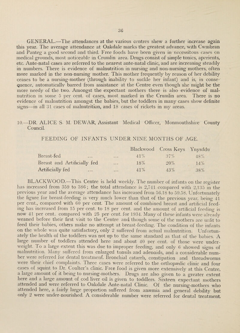 3 6 GENERAL.—The attendances at the various centres shew a further increase again this year. The average attendance at Oakdale marks the greatest advance, with Cwmbran and Panteg a good second and third. Free foods have been given in necessitous cases on medical grounds, most noticeable in Crumlin area. Drugs consist of simple tonics, aperients, etc. Ante-natal cases are referred to the nearest ante-natal clinic, and are increasing steadily in numbers. There is evidence of malnutrition in nursing and non-nursing mothers, often more marked in the non-nursing mother. This mother frequently by reason of her debility ceases to be a nursing-mother (through inability to suckle her infant) and is, in conse¬ quence, automatically barred from assistance at the Centre even though she might be the more needy of the two. Amongst the expectant mothers there is also evidence of mal¬ nutrition m some 5 per cent, of cases, most marked in the Crumlin area. There is no evidence of malnutrition amongst the babies, but the toddlers in many cases show definite signs—in all 31 cases of malnutrition, and 18 cases of rickets in my areas. 10.—DR. ALICE S. M. DEWAR, Assistant Medical Officer, Monmouthshire County Council. FEEDING OF INFANTS UNDER NINE MONTHS OF AGE. Breast-fed Blackwood 41% Cross Keys 37% Ynysddu 48% Breast and Artificially fed • • * 18% 20% 14% Artificially fed 4 • • 41% 43% 00 co BLACKWOOD.—This Centre is held weekly. The number of infants on the register has increased from 359 to 386; the total attendance is 2,741 compared with 2,135 in the previous year and the average attendance has increased from 56.18 to 59.58. Unfortunately the figure for breast-feeding is very much lower than that of the previous year, being 41 per cent., compared with 60 per cent. The amount of combined breast and artificial feed¬ ing has increased from 15 per cent, to 18 per cent, and the amount of artificial feeding is now 41 per cent., compared with 25 per cent, for 1934. Many of these infants were already weaned before their first visit to the Centre and though some of the mothers are unfit to feed their babies, others make no attempt at breast-feeding. The condition of the infants on the whole was quite satisfactory, only 2 suffered from actual malnutrition. Unfortun¬ ately the health of the toddlers was not up to the same standard as that of the babies. A large number of toddlers attended here and about 40 per cent, of those were under¬ weight. To a large extent this was due to improper feeding, and only 6 showed signs of malnutrition. Many suffered from enlarged tonsils and adenoids, and a considerable num¬ ber were referred for dental treatment. Bronchial catarrh, constipation and threadworms were their chief complaints. Three cases were referred to the orthopedic clinic and four cases of squint to Dr. Coulter’s clinic. Free food is given more extensively at this Centre, a large amount of it being to nursing-mothers. Drugs are also given to a greater extent here and a large amount of cod liver oil is given to toddlers. Sixteen expectant mothers attended and were referred to Oakdale Ante-natal Clinic. Of the nursing-mothers who attended here, a fairly large proportion suffered from anaemia and general debility but