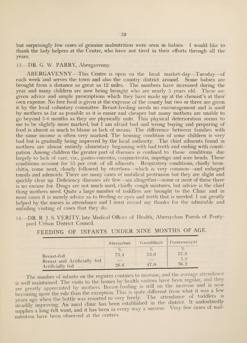 but surprisingly few cases of genuine malnutrition were seen in babies. I would like to thank the lady helpers at the Centre, who have not tired in their efforts through all the years. 13.—DR. G. W. PARRY, Abergavenny. ABERGAVENNY.—This Centre is open on the local market-day-—Tuesday—of each week and serves the town and also the country district around. Some babies are brought from a distance as great as 12 miles. The numbers have increased during the year and many children are now being brought who are nearly 5 years old. These are given advice and simple prescriptions which they have made up at the chemist’s at their own expense. No free food is given at the expense of the county but two or three are given it by the local voluntary committee. Breast-feeding needs no encouragement and is used by mothers as far as possible as it is easier and cheaper but many mothers are unable to go beyond 5-6 months as they are physically unfit. This physical deterioration seems to me to be slightly more marked, but I am afraid bad and wrong buying and preparing of food is almost as much to blame as lack of means. The difference between families with the same income is often very marked. The housing condition of some children is very bad but is gradually being improved by the local authority. The chief ailments found in mothers are almost entirely alimentary beginning with bad teeth and ending with consti¬ pation. Among children the greater part of diseases is confined to those conditions due largely to lack of care, viz., gastro-ententis, conjunctivitis, impetigo and sore heads. These conditions account for 35 per cent, of all ailments. Respiratory conditions, chiefly bron¬ chitis, come next, closely followed by otorrhoea—which is very common—and enlarged tonsils and adenoids. There are many cases of umbilical protrusion but they are slight and quickly clear up. Deficiency diseases are few—six altogether—some or most of these there is no excuse for. Drugs are not much used, chiefly cough mixtures, but advice is the chief thing mothers need. Quite a large number of toddlers are brought to the Clinic and in most cases it is merely advice as to feeding or eyes and teeth that is needed. I am greatly helped by the nurses in attendance and I must record my thanks for the admirable and unfailing visiting of cases that they do. 14._-DR. R. J. S. VERITY, late Medical Officer of Health, Abersychan Parish of Ponty- pool Urban District Council. FEEDING OF INFANTS UNDER NINE MONTHS OF AGE. Abersychan Garndiffaith Pontnewynydd Breast-fed % 73.4 % 53.0 % 57.9 r\ Breast and Artificially fed _ —■ 0.9 Artificially fed 26.6 47.0 .36.2 The number of infants on the register contines to increase, ana ine a\cra i < ‘ is well maintained. The visits to the homes by health visitors have been regular, and they are greatly appreciated by mothers. Breast-feeding is still on the increase and is now becoming more the rule than the exception. This is quite different from what it was a ev years ago when the bottle was resorted to very freely. The attendance of toddlers is steadily improving. An aural clinic has been established in the district It undoubtedly supplies a long-felt want, and it has been m every way a success. Very few cases of < nutrition have been observed at the centres.