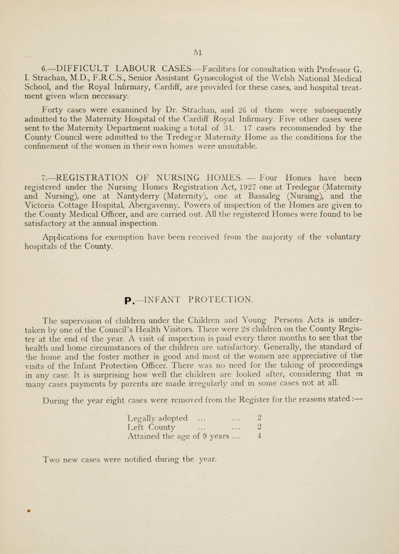 6.—DIFFICULT LABOUR CASES.—Facilities for consultation with Professor G. I. Strachan, M.D., F.R.C.S., Senior Assistant Gynaecologist of the Welsh National Medical School, and the Royal Infirmary, Cardiff, are provided for these cases, and hospital treat¬ ment given when necessary. Forty cases were examined by Dr. Strachan, and 26 of them were subsequently admitted to the Maternity Hospital of the Cardiff Royal Infirmary. Five other cases were sent to the Maternity Department making a total of 31. 17 cases recommended by the County Council were admitted to the Tredegur Maternity Home as the conditions for the confinement of the women in their own homes were unsuitable. 7.—REGISTRATION OF NURSING HOMES. — Four Homes have been registered under the Nursing Homes Registration Act, 1927 one at Tredegar (Maternity and Nursing), one at Nantyderry (Maternity), one at Bassaleg (Nursing), and the Victoria Cottage Hospital, Abergavenny. Powers of inspection of the Homes are given to the County Medical Officer, and are carried out. All the registered Flomes were found to be satisfactory at the annual inspection. Applications for exemption have been received from the majority of the voluntary hospitals of the County. p- INFANT PROTECTION. The supervision of children under the Children and Young Persons Acts is under¬ taken by one of the Council’s Health Visitors. There were 28 children on the County Regis¬ ter at the end of the year. A visit of inspection is paid every three months to see that the health and home circumstances of the children are satisfactory. Generally, the standard of the home and the foster mother is good and most of the women are appreciative of the visits of the Infant Protection Officer. There was no need for the taking of proceedings in any case. It is surprising how well the children are looked after, considering that in many cases payments by parents are made irregularly and in some cases not at all. During the year eight cases were removed from the Register for the reasons stated :— Legally adopted ... ... 2 Left County ... ... 2 Attained the age of 9 years ... 4 Two new cases were notified during the year.