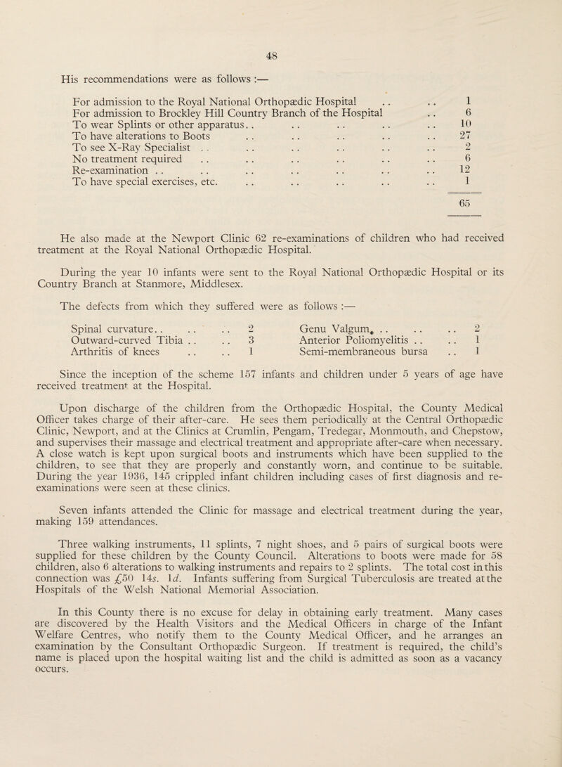 His recommendations were as follows :— For admission to the Royal National Orthopaedic Hospital .. .. 1 For admission to Brockley Hill Country Branch of the Hospital . . 6 To wear Splints or other apparatus.. .. .. .. .. 10 To have alterations to Boots . . .. . . . . . . 27 To see X-Ray Specialist . . . . . . . . . . . . 2 No treatment required . . . . .. . . . . . . 6 Re-examination . . .. .. . . . . .. . . 12 To have special exercises, etc. . . . . . . . . . . 1 65 He also made at the Newport Clinic 62 re-examinations of children who had received treatment at the Royal National Orthopaedic Hospital. During the year 10 infants were sent to the Royal National Orthopaedic Hospital or its Country Branch at Stanmore, Middlesex. The defects from which they suffered were as follows :— Spinal curvature. . . . . . 2 Genu Valgum* . . . . .. 2 Outward-curved Tibia . . . . 3 Anterior Poliomyelitis . . .. 1 Arthritis of knees . . . . 1 Semi-membraneous bursa . . 1 Since the inception of the scheme 157 infants and children under 5 years of age have received treatment at the Hospital. Upon discharge of the children from the Orthopaedic Hospital, the County Medical Officer takes charge of their after-care. He sees them periodically at the Central Orthopaedic Clinic, Newport, and at the Clinics at Crumlin, Pengam, Tredegar, Monmouth, and Chepstow, and supervises their massage and electrical treatment and appropriate after-care when necessary. A close watch is kept upon surgical boots and instruments which have been supplied to the children, to see that they are properly and constantly worn, and continue to be suitable. During the year 1936, 145 crippled infant children including cases of first diagnosis and re¬ examinations were seen at these clinics. Seven infants attended the Clinic for massage and electrical treatment during the year, making 159 attendances. Three walking instruments, 11 splints, 7 night shoes, and 5 pairs of surgical boots were supplied for these children by the County Council. Alterations to boots were made for 58 children, also 6 alterations to walking instruments and repairs to 2 splints. The total cost in this connection was £50 145. Id. Infants suffering from Surgical Tuberculosis are treated at the Hospitals of the Welsh National Memorial Association. In this County there is no excuse for delay in obtaining early treatment. Many cases are discovered by the Health Visitors and the Medical Officers in charge of the Infant Welfare Centres, who notify them to the County Medical Officer, and he arranges an examination by the Consultant Orthopaedic Surgeon. If treatment is required, the child’s name is placed upon the hospital waiting list and the child is admitted as soon as a vacancy occurs.