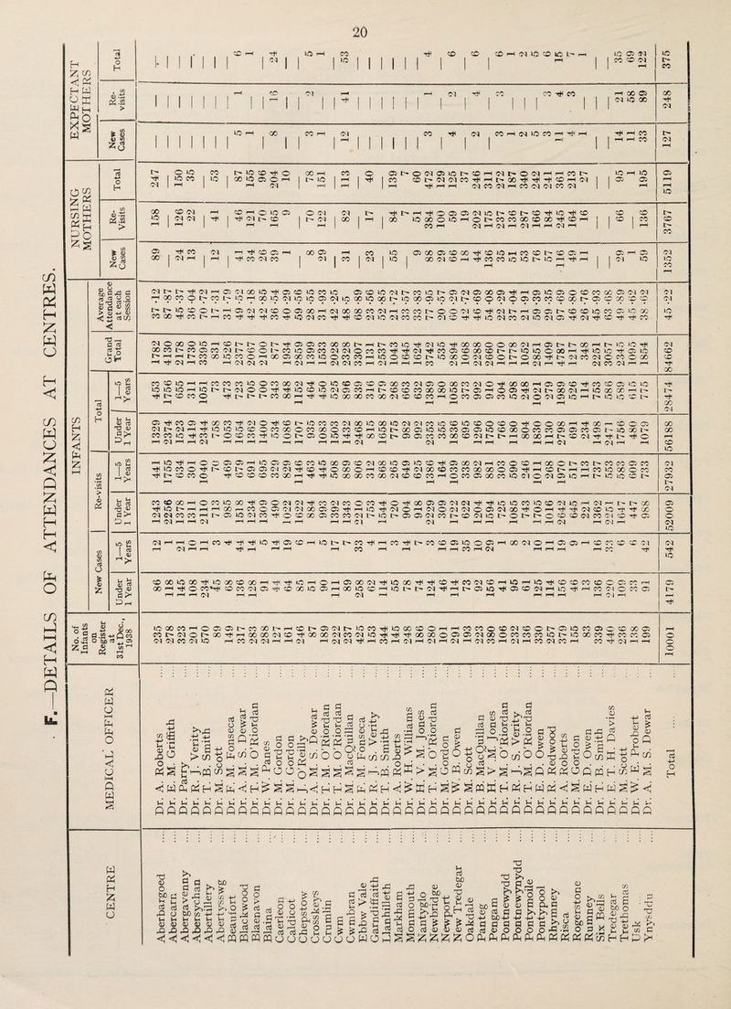 DETAILS OF ATTENDANCES AT CENTRES. y. H £ w P H W O w G X w w H o £ 5 o H a; .1= &-S2 > t % *3 ;z G R W ^ ffi G ° o H • -*—> 0) .in &5.$a > w tn k © © <5 £o C/5 H % < G £ &aoa a £s-g s-s § a « & > <u 4-> © C *J rtco T3 §H iSH O H (/) -*-> • rH c/) v Pi <n © i/i rt O £ © £ _ tn O l-i I I © U l-l © rt TJ © a >h rt © 'S* ui b a/ nj rt « a >* <s ’> u £ d) 03 •3 ^ a >* tn CD a w _ <D ao O.S o Si ns os £ a 3 w1-* Si H CO p rt O i—i rt rt O 'rt C o l-H Q W rt rt rt rt w o rt tn Srt rt rt Zo PS rtrt 5 fi > co U CO (5 <D rt c rt rt t | |H rt > a rt rt P rt rt S 03 rn r \ CO 6 CO <v rj p rt rt < . p /Hf co <u rH p rt rt p rt rt rrt O !> <V tH o Gi o 3 <D S rP Cfl rt |_l oj ■ H o O p CU W o o *C o • rH P cn Pi O a o PP • rH P • rH P CO b» g QJ Vj >p • rH h—j P P o <d • rH P • rH P CL> > P b <L) P! rt H rt tH • r-H 0) in o o O* o 9 P . p CO CO 0) rt > o rt tH O -p -p o C£ o b CO o S rt P o O o 0 P o S S S rt g,p o p ffi > S o O W o CO rt § > S S H ? S 2 1-5 < H H SG P H < £ K H s ffl ffi H p H cfi <U rt o o > rt a) ai +-> Jrt <D rt O > rt P a rt 0) -H G co X rt in CD rt O l-i rt £ <D Q G co 1—it—il—Ij—1>—1>—it—it—IS—(S—1»—iV-iJ—ii—I}—|V-|5—1»—iS—|V-|S—il—il—il—it—it—15—il—|S—irtil—15—1»—il—iV-Ht—iV-hV-i^hI—iS—iV-1 gqqqggqggqqqpqqgqqqqqqgpqgqqgqqqqqqqqqgqgq © rH Hi to rH CO Hi © © © rH CM © © © © r-H © © Cl © 1 1 1 1 1 1 1 01 | 1 | to 1 1 1 1 | 1 1 i ] rH 1 1 CO © Cl © 1 1 1 1 I 1 1 1 1 1 1 1 1 1 1 1 1 I; 1 1 rH co r-H © Cl rH r-H Cl Hi CO co •H CO H 00 GO 1 1 1 1 1 1 1 1 1 r*H i 1 1 1 Hi 1 1 1 1 1 1 1 1 1 1 1 1 1 1 1 Cl © 00 rt Cl to rH 00 CO r-H Cl CO Hi Cl CO rH Cl © co rH tH rH rt rH CO © 1 1 1 I 1 1 1 1 I 1 1 r-H 1 1 1 1 1 1 1 1 1 rH 1 1 rH rH co rH i- O lO CO tp © © Hi © oo r-H CO © © ip © Cl © © ip © rH Cl © © Cl rH rH CO © © rH © © 1 to CO 1 to GO to © © r-H I to 1 rH 1 Hi CO © i> Cl Cl co Hi rH IP oo Hi Hi Hi © rH Cl 1 © © rH S\| 1 rH 1 rH Cl 1 rH 1 rH 1 rH Hi rH pH Cl CO d rH CO CM Cl co Cl 1 rH © oo CO Cl r-H © rH © © © © CM Cl Ip Hi ip rH Hi © © © Cl © IP © © © H< © Hi © © © © to 1 CM CM 1 Hi 1 Cl I” © 1 ip Cl | 00 1 rH 00 to 00 © © rH © © CO CO oo © oo Hi © rH 1 © | CO © f—H 1 r-H 1 1 rH rH 1 r—H 1 1 CO rH Cl rH Cl rH Cl rH rH Cl rH 1 1 rH © co 05 Hi CO Cl rH H © © rH 00 © rH co to © oo © © GO © © rH CO © © © © rH © rH © Cl 00 1 CM rH 1 r-H 1 Hi CO Cl CO Cl i CO 1 Cl | to 00 Cl © rH H co CO © © © © rH Hi rH 1 1 Cl © © 1 1 1 Jr 1 rH rH 1 1 CO rH ot r- t- Hi Cl rH © CM 00 to Hi © © to CO to © © to CM ip CO to r- © Cl © oo © Hi rH © © © © © co 00 © Cl Cl Cl rH GO CO O IP co IP to r-H 00 to Cl »o to © CM >o GO to GO 1- to oo © to Cl i- © © CM © © CO CO © 00 © © © oo © © 01 L t> id) CO o ip rH © CM Cl © © © oo rH CM 00 oo co Cl rH co co IP © © Cl © Hi Cl IP r-H © © © © © © CO © © 00 © co GO CO IP r-H co H Hi Hi CO Hi to Cl co Hi Hi © Cl to Cl co CO IP Cl © H Hi © CM CO Cl © Cl © ■H CM Hi © rt rt CO CM o oo o lO r-H © IP IP © Ip Hi © © co oo 00 ip rH IP CO © Hi Cl >o Hi 00 00 © © oo Cl pH © © © 00 rH © © © rt CM GO CO t- CO 05 co Cl Ip © © Ip CO © © CO Cl Cl © CO CO Hi Hi CM Hi CO © © GO © Ip IP © © © oo rH Hi © © © © © !> rH rH r- co oo to co © rH 00 © oo CO © © CO co rH to © © © IP to 00 © Cl © © IP © 00 © Cl CO Cl © CO © oo © rH Tt4 Cl r-H CO rH CM CM CM rH Cl rH rH Cl Cl co rH CM rH rH pH CO Cl rH Cl Cl rH rH rH Cl rH rH Cl CO Cl rH rH 00 CO CO lO r-H rH CO CO CO to © CO 00 Cl Hi © to © © © © 00 CO Cl © © GO CO Cl © Hi 00 00 rH © © © Hi CO © © © © to lO lO r-H >o IP IP CM © © Hi Hi to © © CM © CO pH IP © © CO oo oo © IP © rH © © Hi Cl © 00 Cl rH © 00 oo r-H © © HH t- CO CO o Hi IP Ip IP CO oo rH Hi Hi © CO 00 co 00 Cl © © CO rH © co © © co © Cl © Cl © © rH © © © CO © rH r-H rH rH rH rH rH GO CM 05 CO 05 GO CO Cl © Hi © ip to CO CO Cl 00 to 00 to Cl CM CO © © © © © © © Hi © © 00 rH Hi 00 . © © © 00 Oj 1> <M rH Tjt to to to © © CO 00 © CO 00 © CO © rH to IP oo © to © CO © © © © oo © co CO © © CO © © © 00 © 00 CO CO lO T* CO IP © © co Hi to © tp © © © Hi 00 © IP © © CO CO GO © Cl ip ip rH 00 oo rH © © CM rt rt © rt © rH r-H CM rH rH Cl rH rH rH r-H rH rH r-H rH rH Cl rH CM rH rH rH pH rH rH Cl rH Cl rH r-H © © t—H to H r-H o © © © rH to © © © CO to 00 © © CM 00 to © to © Hi © 00 Cl rH CO © © rH 00 © © CO © CO CO © CO Cl trt CO o !> © ip © © Cl Cl H © Hi © 00 © rH © © Hi Cl oo © CO CO 00 00 © © Hi rH © © rH rH CO © oo © CO CO 1> CO CO O Hi © © © co 00 rH Hi Hi to 00 oo CO GO Cl © © CO rH © CO © oo CO © Cl © Cl © © rH © © © © © © rH rH r-H rH rH rH rH © Cl co CO 00 rH o CO © oo H © © Cl Cl Hi CO Cl CO © co Hi © Hi oo © © Cl Cl Hi Hi © © co © © Cl © rH CM rH © © 00 © H KO 1^ r-H rH r-H GO r-T co © © Cl Cl 00 © © Hi rH to Cl © rH CM © Cl Ml © © Cl oo © rH Hi CM © © rt GO © Cl Cl CO CO r-H tp © to CM CO Hi © © 00 © CO CO (M ip © IP © © Cl CO ip © Cl © IP © © © © © © Cl CO CM CC © © r-H CM rH rH Cl r-H r-H r—H rH r-H rH rH Cl rH CM rH rH rH pH rH rH Cl rH CM r-H Cl © (Cl rH r-H o rH co H Hi H © Hi © © pH to ip ip co H rH co Hi ip CO © © © © © rH 00 Cl © rH © © rH © cc © '© CM Cl r-H Cl r-H rH tH rH rH r-H rH co rH rH rH pH CO rH CM rH rH rH rH CO s CO GO to GO to 00 © 00 rH Hi Hi © r-H © rH © GO Cl H to 00 Hi Hi © Hi co Cl © pH © rH © Hi © © co © © © rr rH © GO rH H o C0*H © cc Cl © Hi © 00 © © rH 00 © © H to ip IP Cl H1 rH ip © © Hi © © CM rH © Hi r-H C0 Cl © CO © © rH rH r-H Cl rH r-H rH CM rH rH rH rH rH rH rH rH C' i rt to oo co rH o © © ip CO 00 IP rH © tp © Cl IP © co Hi © 00 © © rH rH co CO © © Cl © © © © © co © © © oc © rH CO t> CM o IP 00 rti rH 00 oo Cl © Hi GO oo CM CO Cl to Hi Hi H1 00 GO © O*) © CM 00 © CO CO CO © © © 00 CO rt co CO © © CM CM CO CM to rH co CM Cl r-H r-H Cl rH Cl Cl Hi rH CO rH Cl rH Cl r— Cl rH CM CO rH CM r— co Cl CO rH CO Cl rH © ^^^^^fflpcqpqbbddcJOOWOGlSSPPPPORRRRGGPPPPcfiHHb^ rt rt O H