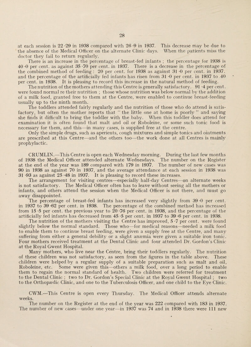 at each session is 22 *29 in 1938 compared with 26 -9 in 1937. This decrease may be due to the absence of the Medical Officer on the alternate Clinic days. When the patients miss the doctor they fail to return regularly. There is an increase in the percentage of breast-fed infants ; the percentage for 1938 is 40 -0 per cent, as against 35 -70 per cent, in 1937. There is a decrease in the percentage of the combined method of feeding : 20 per cent, for 1938 as against 31 -0 per cent, in 1937. and the percentage of the artificially fed infants has risen from 31 *0 per cent, in 1937 to 40 per cent, in 1938. It is pleasing to record this increase in the natural method of feeding. The nutrition of the mothers attending this Centre is generally satisfactory. 91 *4 per cent. were found normal re their nutrition ; those whose nutrition was below normal by the addition of a milk food, granted free to them at the Centre, were enabled to continue breast-feeding usually up to the ninth month. The toddlers attended fairly regularly and the nutrition of those who do attend is satis¬ factory, but often the mother reports that “ the little one at home is poorly ” and saying she finds it difficult to bring the toddler with the baby. When this toddler does attend for examination it is often found that malt and oil or Roboleine, or some such tonic food is necessary for them, and this—in many cases, is supplied free at the centre. Only the simple drugs, such as aperients, cough mixtures and simple tonics and ointments are prescribed at this Centre—and the others too—the work done at all Centres is mainly prophylactic. CRUMLIN.—This Centre is open each Wednesday morning. During the last few months of 1938 the Medical Officer attended alternate Wednesdays. The number on the Register at the end of the year was 189 compared with 179 in 1937. The number of new cases was 90 in 1938 as against 70 in 1937, and the average attendance at each session in 1938 was 31 -93 as against 25 *48 in 1937. It is pleasing to record these increases. The arrangement for visiting centres—especially half-day Centres—on alternate weeks is not satisfactory. The Medical Officer often has to leave without seeing all the mothers or infants, and others attend the session when the Medical Officer is not there, and must go away disappointed. The percentage of breast-fed infants has increased very slightly from 39 -0 per cent, in 1937 to 39 *62 per cent, in 1938. The percentage of the combined method has increased from 15 *5 per cent, the previous year to 20 -76 per cent, in 1938, and the percentage of the artificially fed infants has decreased from 45 -5 per cent, in 1937 to 39 -6 per cent, in 1938. The nutrition of the mothers visiting the Centre has improved, 5 -7 per cent, were found slightly below the normal standard. Those who—for medical reasons—needed a milk food to enable them to continue breast feeding, were given a supply free at the Centre, and many suffering from either a general debility or a slight anaemia were given a suitable iron tonic. Four mothers received treatment at the Dental Clinic and four attended Dr. Gordon’s Clinic at the Royal Gwent Hospital. Many mothers, who live near the Centre, bring their toddlers regularly. The nutrition of these children was not satisfactory, as seen from the figures in the table above. These children were helped by a regular supply of a suitable preparation such as malt and oil, Roboleine, etc. Some were given this—others a milk food, over a long period to enable them to regain the normal standard of health. Two children were referred for treatment to the Dental Clinic ; two to Dr. Gordon’s Special Clinic at the Royal Gwent Hospital ; two to the Orthopaedic Clinic, and one to the Tuberculosis Officer, and one child to the Eye Clinic. CWM.—This Centre is open every Thursday. The Medical Officer attends alternate weeks. The number on the Register at the end of the year was 222 compared with 183 in 1937. The number of new cases—under one year—in 1937 was 74 and in 1938 there were 111 new