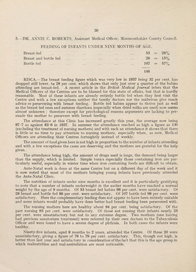 * 5.—DR. ANNIE C. ROBERTS, Assistant Medical Officer, Monmouthshire County Council. FEEDING OF INFANTS UNDER NINE MONTHS OF AGE. Breast-fed 53 = 28% Breast and bottle fed 28 - 15% Bottle fed . 107 = 57% 188 RISCA.—The breast feeding figure which was very low in 1937 being 32 per cent, has dropped still lower, to 28 per cent, which shows that only just over a quarter of the babies attending are breast-fed. A recent article in the British Medical Journal infers that the Medical Officers of the Centres are to be blamed for this state of affairs, but that is hardly reasonable. Most of these infants are already entirely bottle fed when they first visit the Centre and with a few exceptions neither the family doctors nor the midwives give much advice re persevering with breast feeding. Bottle fed babies appear to thrive, just as well as the breast fed ones and summer diarrhoea (especially when dried milks are used) now seems almost unknown ; therefore except for psychological reasons arguments are lacking to per¬ suade the mother to persevere with breast feeding. The attendance at this Clinic has increased greatly this year, the average now being 97-7 as against 83-6 in 1937. In summer the attendance reached as high a figure as 130 (excluding the treatment of nursing mothers) and with such an attendance it shows that there is little or no time to pay attention to nursing mothers, especially when, as now, Medical Officers are attending their Centres fortnightly instead of weekly. The amount of food given here is not high in proportion to the number of infants attending and with a few exceptions the cases are deserving and the mothers are grateful for the help given. The attendance being high, the amount of drugs used is large, the demand being larger than the supply, which is limited. Simple tonics especially those containing iron are par¬ ticularly useful, especially in winter time when iron containing foods are difficult to obtain. Ante-Natal work is done at the same Centre but on a different day of the week and it is now noted that most of the mothers bringing young infants have previously attended the Ante-Natal Clinic. The nutrition of infants under nine months is excellent and it is particularly gratifying to note that a number of infants underweight in the earlier months have reached a normal weight by the age of 9 months. Of 53 breast fed babies 98 per cent, were satisfactory. Of 28 breast and bottle fed 88 per cent, were satisfactory. Of 107 bottle fed 98 per cent, were satisfactory. Here the complementary feeding does not appear to have been entirely suitable and some infants would probably have done better had breast feeding been persevered with. The nursing mothers here are healthy about 94 per cent, being satisfactory. Of the part nursing 93 per cent, were satisfactory. Of those not nursing their infants nearly 25 per cent, were unsatisfactory but not to any extreme degree. Two mothers (one having had previous sanatorium treatment) were referred by their own doctors to the Tuberculosis Officer and were found to have a severe degree of phthisis. In both cases the infants were healthy. Ninety-five infants, aged 9 months to 2 years, attended the Centre. Of these 20 were unsatisfactory, giving a figure of 78 to 79 per cent, satisfactory. This, though not high, is better than last year and satisfactory in consideration of the fact that this is the age group in which malnutrition and mal-assimilation are most noticeable.
