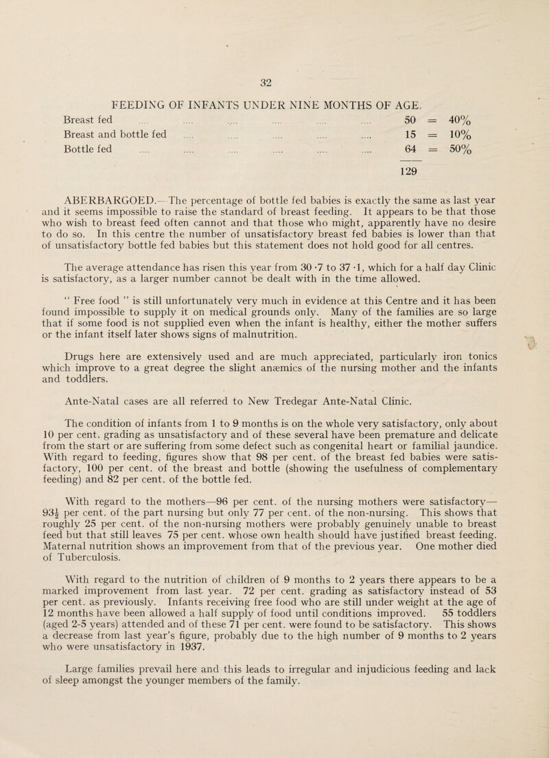 FEEDING OF INFANTS UNDER NINE MONTHS OF AGE Breast fed 50 - 40% Breast and bottle fed .... .... .... 15 = 10% Bottle fed — 64 = 50% 129 ABERBARGOED.- The percentage of bottle fed babies is exactly the same as last year and it seems impossible to raise the standard of breast feeding. It appears to be that those who wish to breast feed often cannot and that those who might, apparently have no desire to do so. In this centre the number of unsatisfactory breast fed babies is lower than that of unsatisfactory bottle fed babies but this statement does not hold good for all centres. The average attendance has risen this year from 30 *7 to 37 *1, which for a half day Clinic is satisfactory, as a larger number cannot be dealt with in the time allowed. “ Free food ” is still unfortunately very much in evidence at this Centre and it has been found impossible to supply it on medical grounds only. Many of the families are so large that if some food is not supplied even when the infant is healthy, either the mother suffers or the infant itself later shows signs of malnutrition. Drugs here are extensively used and are much appreciated, particularly iron tonics which improve to a great degree the slight anaemics of the nursing mother and the infants and toddlers. Ante-Natal cases are all referred to New Tredegar Ante-Natal Clinic. The condition of infants from 1 to 9 months is on the whole very satisfactory, only about 10 per cent, grading as unsatisfactory and of these several have been premature and delicate from the start or are suffering from some defect such as congenital heart or familial jaundice. With regard to feeding, figures show that 98 per cent, of the breast fed babies were satis¬ factory, 100 per cent, of the breast and bottle (showing the usefulness of complementary feeding) and 82 per cent, of the bottle fed. With regard to the mothers—96 per cent, of the nursing mothers were satisfactory— 93J per cent, of the part nursing but only 77 per cent, of the non-nursing. This shows that roughly 25 per cent, of the non-nursing mothers were probably genuinely unable to breast feed but that still leaves 75 per cent, whose own health should have justified breast feeding. Maternal nutrition shows an improvement from that of the previous year. One mother died of Tuberculosis. With regard to the nutrition of children of 9 months to 2 years there appears to be a marked improvement from last year. 72 per cent, grading as satisfactory instead of 53 per cent, as previously. Infants receiving free food who are still under weight at the age of 12 months have been allowed a half supply of food until conditions improved. 55 toddlers (aged 2-5 years) attended and of these 71 per cent, were found to be satisfactory. This shows a decrease from last year’s figure, probably due to the high number of 9 months to 2 years who were unsatisfactory in 1937. Large families prevail here and this leads to irregular and injudicious feeding and lack of sleep amongst the younger members of the family.