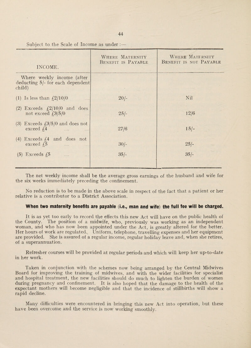 Subject to the Scale of Income as under :— INCOME. Where Maternity Benefit is Payable Where Maternity Benefit is not Payable Where weekly income (after deducting 5/- for each dependent child) (1) Is less than £2/10/0 20/- Nil (2) Exceeds £2/10/0 and does not exceed £3/5/0 25/- 12/6 (3) Exceeds £3/5/0 and does not exceed £4 27/6 15/- (4) Exceeds £4 and does not exceed £5 30/- 25/- (5) Exceeds £5 35/- 35/- The net weekly income shall be the average gross earnings of the husband and wife for the six weeks immediately preceding the confinement. No reduction is to be made in the above scale in respect of the fact that a patient or her relative is a contributor to a District Association. When two maternity benefits are payable (i.e., man and wife) the full fee will be charged. It is as yet too early to record the effects this new Act will have on the public health of the County. The position of a midwife, who, previously was working as an independent woman, and who has now been appointed under the Act, is greatly altered for the better. Her hours of work are regulated.. Uniform, telephone, travelling expenses and her equipment are provided. She is assured of a regular income, regular holiday leave and, when she retires, of a superannuation. Refresher courses will be provided at regular periods and which will keep her up-to-date in her work. Taken in conjunction with the schemes now being arranged by the Central Midwives Board for improving the training of midwives, and with the wider facilities for specialist and hospital treatment, the new facilities should do much to lighten the burden of women during pregnancy and confinement. It is also hoped that the damage to the health of the expectant mothers will become negligible and that the incidence of stillbirths will show a rapid decline. Many difficulties were encountered in bringing this new Act into operation, but these have been overcome and the service is now working smoothly.