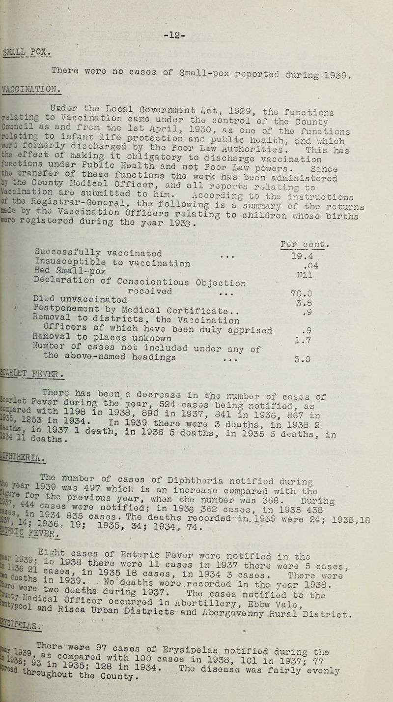 -12- SMALL POX. There wero no cases of Small-pox reported during 1939. VACCINATION. . . . .UEdor the Local Government Act, 1929, the functions relating to /accination came under the control of the Countv Council ns and from the 1st April, 1930, as one of the functions To^a.ing to infant^ life protection and public health, and which Jrfro i, rnilfr~y aiGcharged by the Poor Lav/ Authorities. This has tr.o enact of making it obligatory to discharge vaccination tha ^bliC^H°alth and not Poor Law Powers. Since th hansfer of these functions the work has been administered oy »he County Mooical Officer, and all reports relating to CCthaapp°?«.?^ js^bmitt®d to him. According to the instructions oi o.e He6io o. ai-General, the following is a summary of the returns “ r°ListAar,ina?i&nAffi00ra to childrenAlso MrtS w^re registered during the year 1930. > Successfully vaccinated Insusceptible to vaccination Had Small-pox Declaration of Conscientious Objection received Died unvaccinated Postponement by Medical Certificate.. Removal to districts, the Vaccination Oificers of which have been duly apprised Removal to places unknown Number of cases not included under any of the above-named headings .,, Per cenc. 19.4 .04 Nil 70.0 3.8 .9 .9 1.7 3.0 SCARLET FEVER . L_la. n Th0rc; h^s boon. a decrease in the number of cases of KL ?Voong the 7oar’ 524 • cases being notified, as eoffiPar«d with 1198 in 1938, 890 in 1937, 341 in 1936, 867 in leaths^in ^Li9?4! Pn d939 there were 3 deaths, in 1938 2 1S34 11 deaths? 1 death' in 1936 5 dGatbs, in 1935 6 deaths, in DIPHTHERIA. L v number of cases of Diphtheria notified during ELL WaS 497 which ls an increase compared with the 13;in a*a tbG PrQvious year, when the number was 368. During eaS3; it ?QSJSo^r0 notlfi,edj in 193S -362 cases, in 1935 438 1637, *14 8?q. CSnSn T5? d®a??s £©corded-irm. 1939 were 24; 1938,16 ^ IC FEVEFL 1935, 34; 1934, 74. ja tc,q E7?Lt cases of Enteric Fever were notified in the lc 1 ln 1938 there wero 11 cases in 1937 there were 5 cases, 1,0 coaths ?nS?Q4oiri 193^ 18 cases, in 1934 3 cases. There were foro wgtv 1 doaths wore .recorded in the year 1938. hfct, j-odicA rlS 1937 • Th0 00303 notified to the totypool and R?Nn r°ir'v00?S:f;!-fd.in aborti1lory, Ebbw Vale, Riaca Urban Districts and Abergavenny Rural District 1939 ?a“rerZfS 5??93 °f EryslP°la3 notified during the P1S36; 93 in F° 00303 in 1938, 101 in 1937; 77 r9« throughout^the County1934' Th° di30aso was fairly evenly
