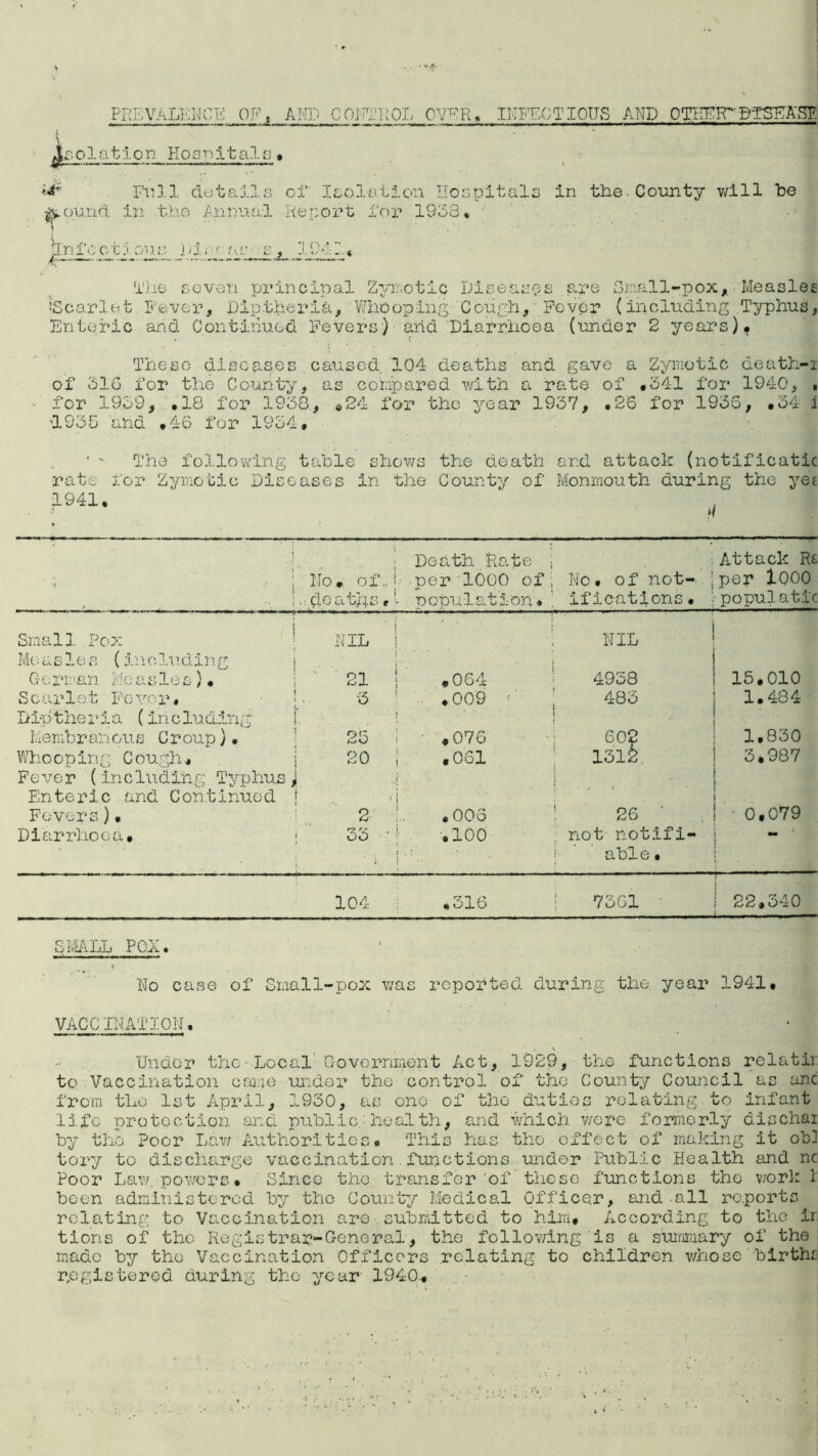 PREVALENCE OF., AND CONTROL OVER, i. eolation Hospitals • INFECTIOUS AND OTHER*B'TSEA'SP ^ Frill details of Isolation Hospitals in the. County will be ound in the Annual Report Tor 1938, .Infectious Li; r 0/1 i.< j > j. - 1 i t. , / . • ....« The •.oven principal Zymotic Diseases are Snail-pox,. Measles ^Scarlet. Fever, Dip.theria, Whooping'Ccuoh. Fever (including Typhus, Enteric and Continued Fevers) arid Diarrhoea (under 2 years). These diseases caused. 104 deaths and gave a Zymotic death-i of 516 for the County, as compared with a rate of .341 for 1940, , for 1939, .18 for 1930, ®24 for the year 1937, .26 for 1936, .34 i '1938 and ,46 for 1954, The following table shows the death and attack (notificatic rate for Zymotic Disease 1941. s in the County of Monmouth during the ye: >1 Death Rate Attack Re ; ;.No . of.. i. per 1000 of : No. of not- I per lQOO . Me ci 1/113 f l population. ifications. ■ populatic Small. Pox NIL ; NIL Me asles (including Ge rI:ian Me as le s )« 21 ,064 4938 15.010 Scarlet Fever. :■ -3 .009 A 483 1.484 Di-ptheria (including f. ! j i Membranous Croup)• 25 1 .076 602 1.830 Whooping Cough, 20 I ,061 1312, 3.987 Fever (including Typhus) Enteric and Continued I i 1 t i • • j ; i t Fevers)• 2 .006 26 ' ! ■ 0,079 Diarrhoea, i 33 * .100 not notifi- - -• * \ j. able • 104 ,316 73G1 1 22,340 SMALL PCX. No case of Small-pox was reported during the year 1941. VACCINATION. Under the Local Government Act, 1929, the functions relatir to Vaccination came under the control of the County Council as anc from the 1st April, 1930, as one of the duties relating to infant life protection and public.:health, and which wore formerly dischai by the Poor Law Authorities. This has the effect of making it ob] tory to discharge vaccination functions under Public Health and nc Poor Law. powers. Since the transfer'of these functions the work I been administered by the County Medical Officer, and all reports relating to Vaccination are.submitted to him. According to the ir tions of the Registrar-General, the following is a summary of the made by the Vaccination Officers relating to children whose birth: registered during the year 1940.,