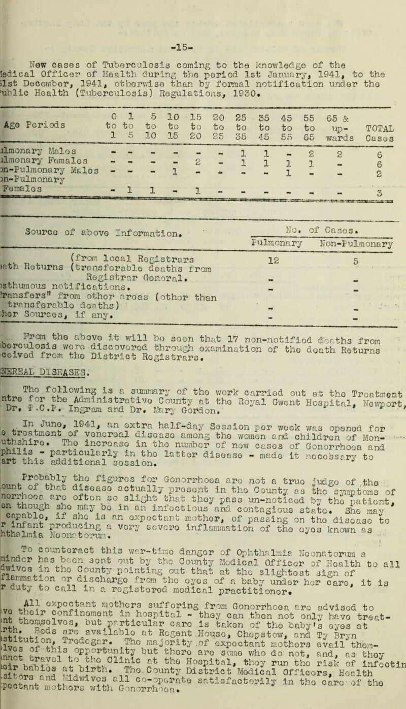 -15- New cases of Tuberculosis coming to the knowledge of the ledical Officer of Health during the period 1st January, 1941, to the jlst December, 1941, otherwise than by formal notification under tho 'ublic Health (Tuberculosis) Regulations, 1950. 0 1 5 10 15 20 25 35 45 55 65 & Age Periods to to to to to to to to to to up- TOTAL 1 5 10 15 20 25 35 45 55 65 wards Cases ilmonary Males - - 1 1 2 2 6 llmonary Females - - — 2 1 1 1 3 - 6 :>n-Pulmonary Males - - - 1 1 - 2 Dn-Pulmonary Females - i 1 - 1 - - - - 3 *S2:~'3ttZz: Source of above Information, No. of Cases. Pulmonary Non-Pulmonary (from local Registrars 12 5 >ath Returns (transferable deaths from Registrar General. u )sthumous notifications. ’ransfers” from other aroa s (othor than transferable deaths) ' i her Sources, if any. - Prom the above it will bo soon that 17 non-notifiod deaths from berculosis were discovered through examination of tho doath Returns ceivod from tho District Rogistrars, 1NEREAL DISEASES. Tho following is a summary of tho work carried out at tho Treatment n re the Administrative County at the Royal Gwent Hospital, Newport Dr, f.C.P. Ingram and Dr, Mary Gordon, Tn Juho, 1941, an oxtra half-day Session por week was opened for '®.ur2?tm0ntm?1 YGncroal disease among tho women and children of Mon- uthshmo. xho increase in tho number of now cases of Gonorrhooa and in tl10 lattGr disease - made it nooossary to art this additional session, ** Probably tho figures for Gonorrhoea are not a truo judge of the ount ot that disease actually prosont in tho County as tho symptoms of often so^slight that thoy pass un-noticod by tho pationt, on though sno may bo m an infectious and contagious stato. Sho may enpabio, if sho is an oxpoctant mother, of passing on tho disoaso to K4.Cn, Pr°duoing a very sovero inflammation of tho oyos known as nt;na lmi a No ona t orurn. To counteract thi3 war-timo dangor of Ophthalmia Neonatorum a tnlndcr has been sent out by tho County Medical Officer of Hoalth to all dwivos in tho County pointing out that at tho slightost sign of flammation or dischargo from tho oyos of a baby under her care, it is r duty to call in a rogistorod medical practitioner, All expectant mothers suffering from Gonorrhooa are advised to ,vo their confinement in hospital - they can then not only havo treat- '^KthoS^lvos' but particular caro is taken of tho baby»s eyes at Sr°^aVailabi? at R°Sont .House, Chepstow, and Ty Bryn j,lv ' .Tredegar. Tho majority of oxpoctant mothers avail thora- nno? .;f t..is opportunity but thoro aro some who do not, and, as thoy 'oir babi^S1^^0!'ClimilG £b HosPital> ^hoy run the risk of infocti ' if bah5 f a,t,b}rbh* Tho. County District Modical Officors, Health :n m fUndM;ldwiV?na11 co-operate satisfactorily in tho care-of tho -poctant mothers with Gonorrhooa. u